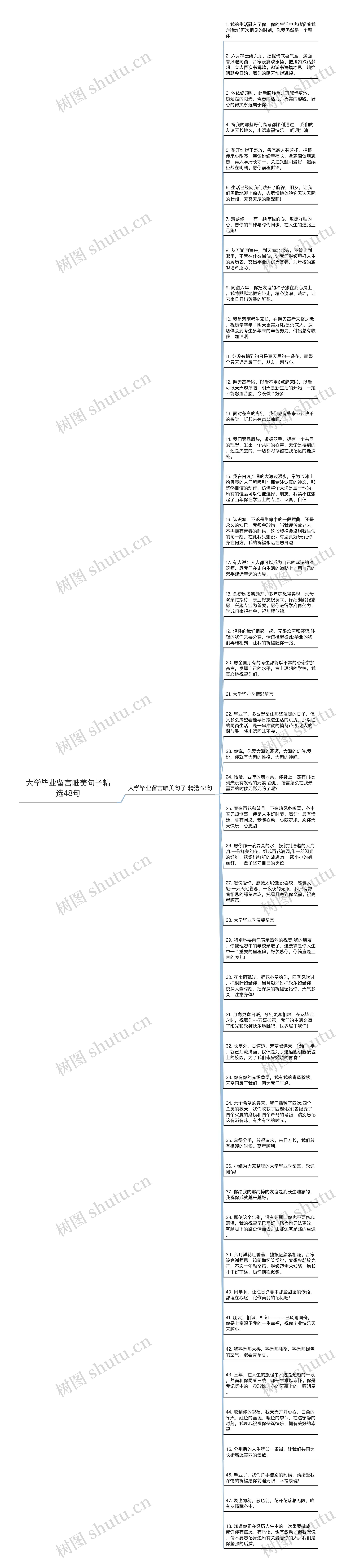 大学毕业留言唯美句子精选48句