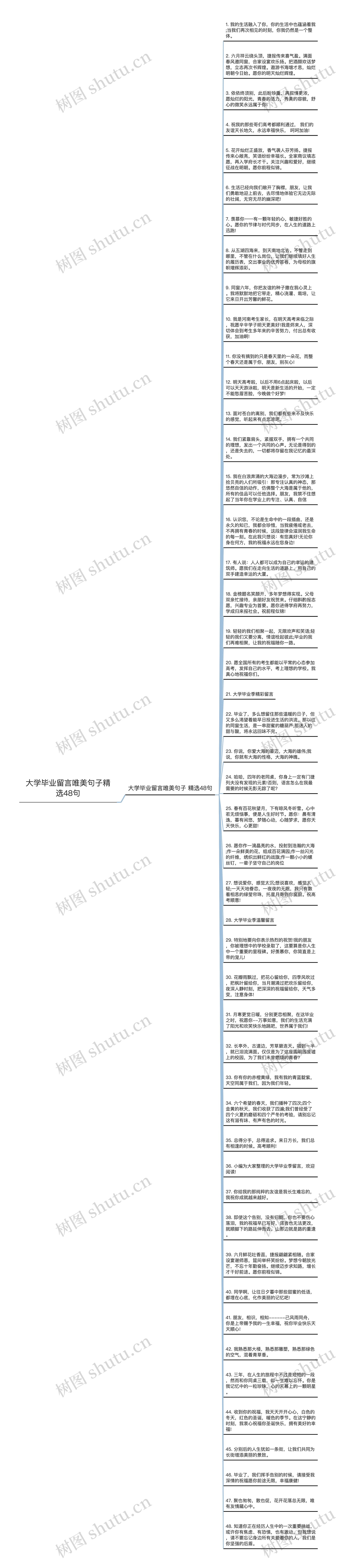 大学毕业留言唯美句子精选48句思维导图