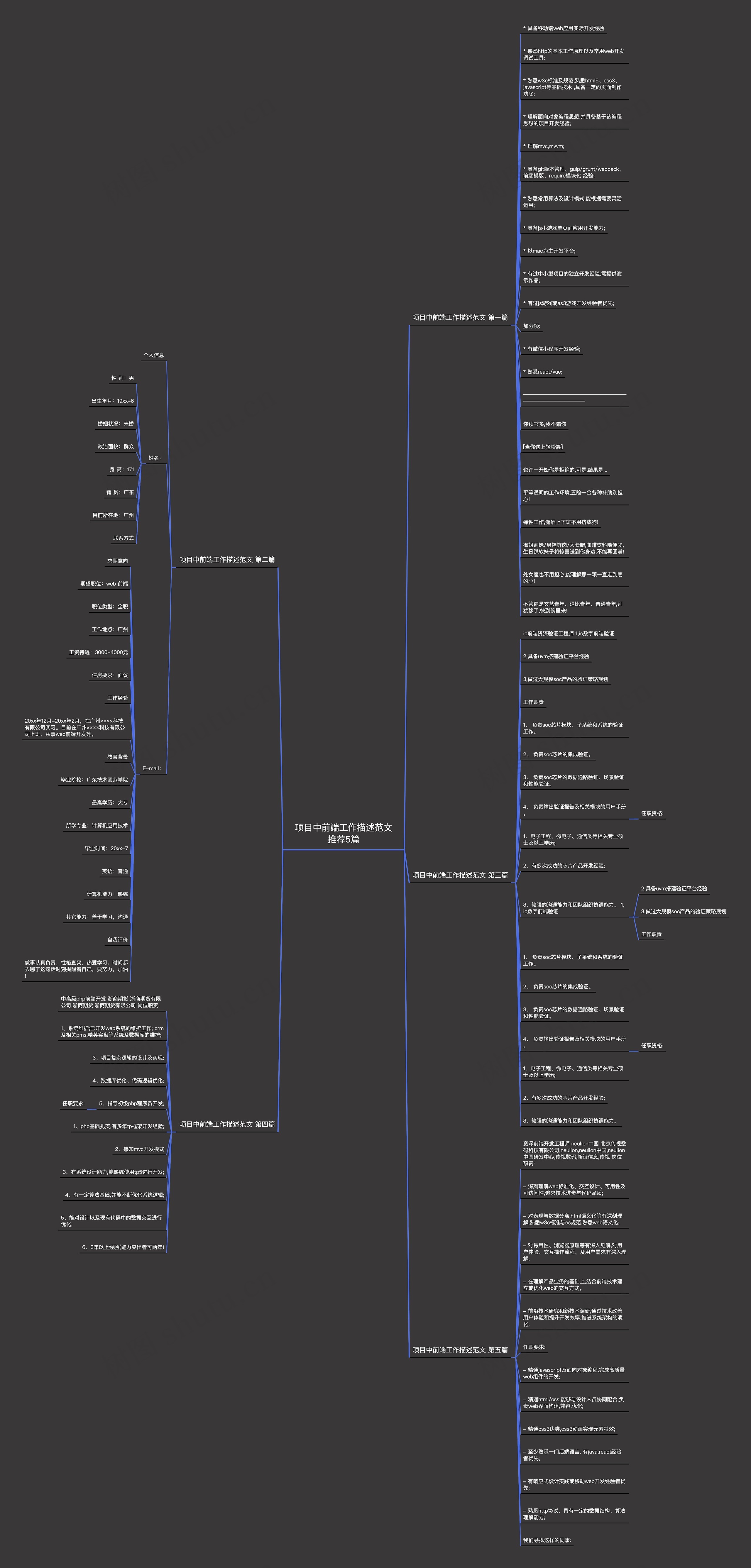 项目中前端工作描述范文推荐5篇思维导图
