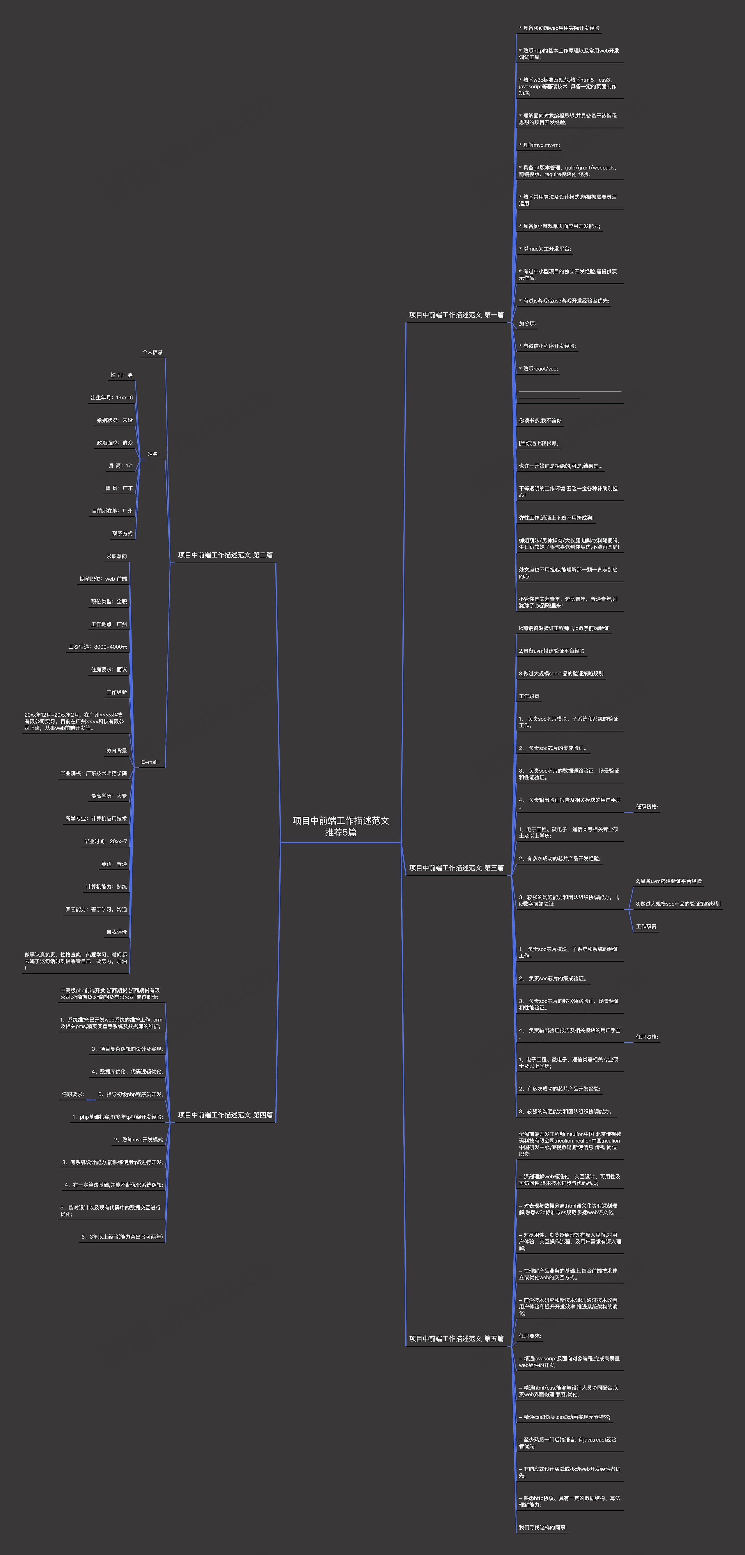项目中前端工作描述范文推荐5篇 项目中前端工作描述范文推荐5篇