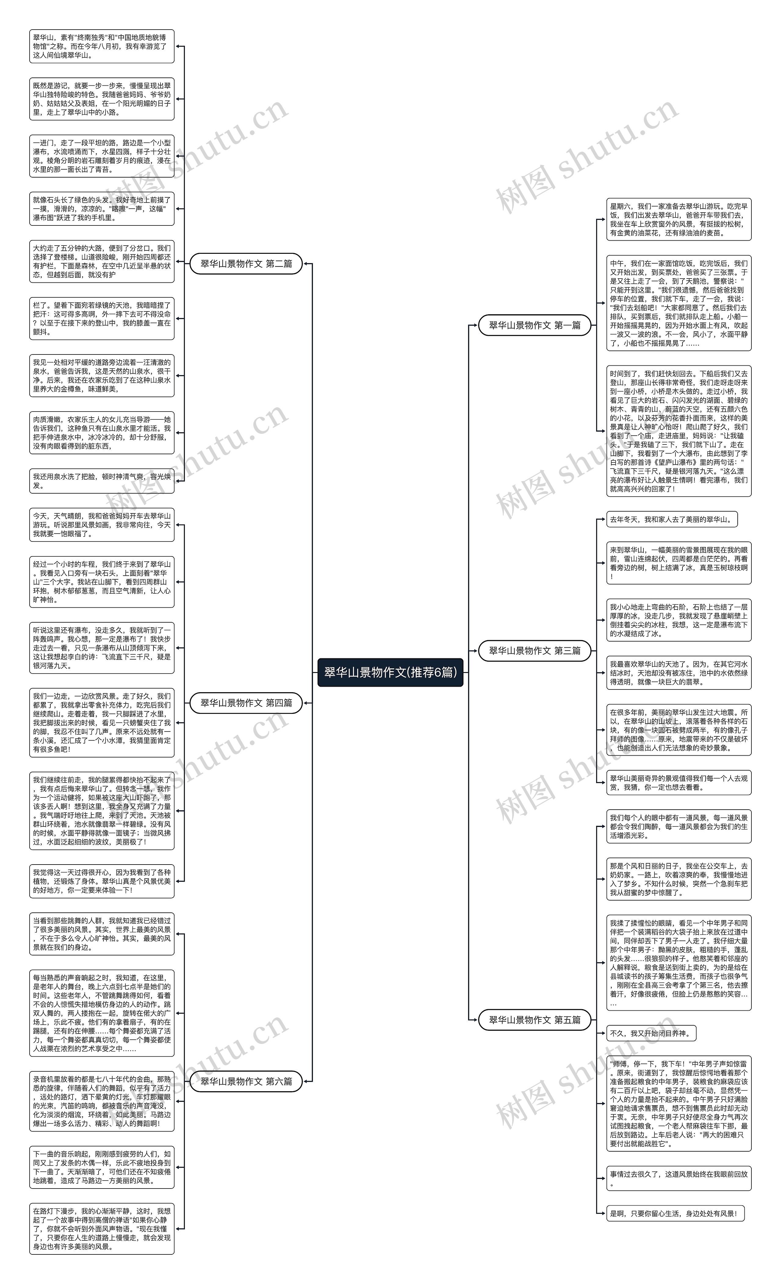 翠华山景物作文(推荐6篇)思维导图