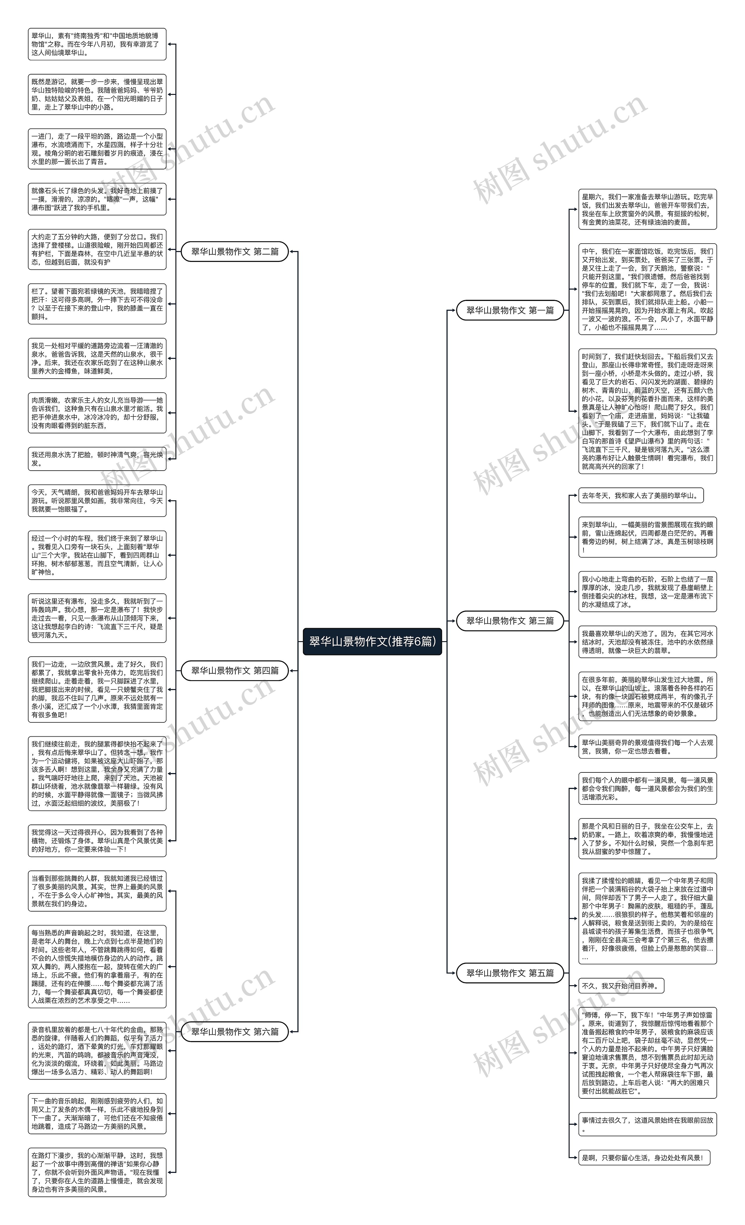 翠华山景物作文(推荐6篇) 翠华山景物作文(推荐6篇)