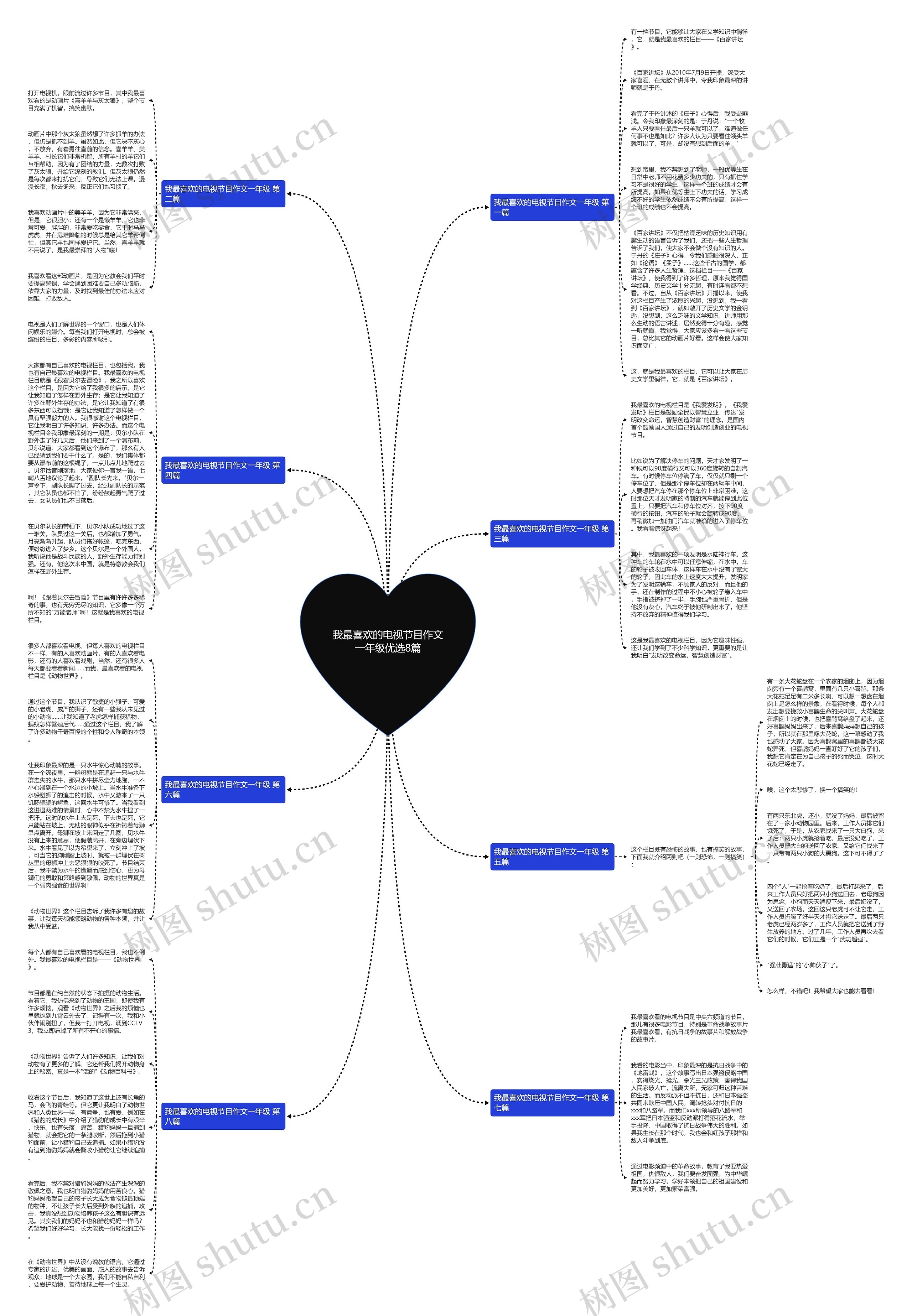 我最喜欢的电视节目作文一年级优选8篇思维导图