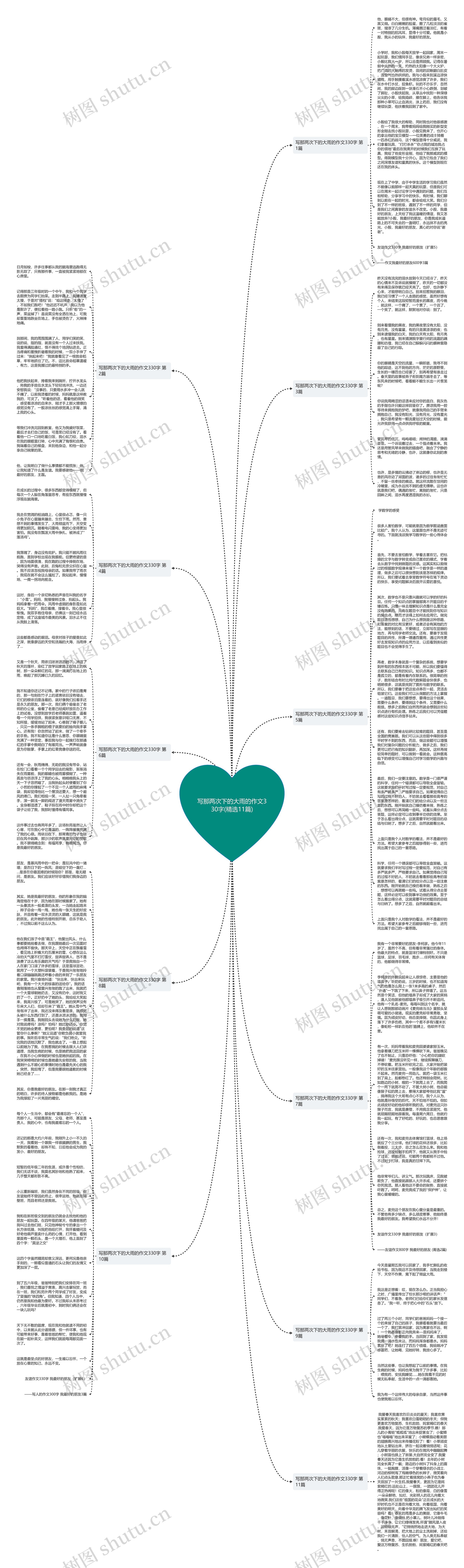 写那两次下的大雨的作文330字(精选11篇)思维导图