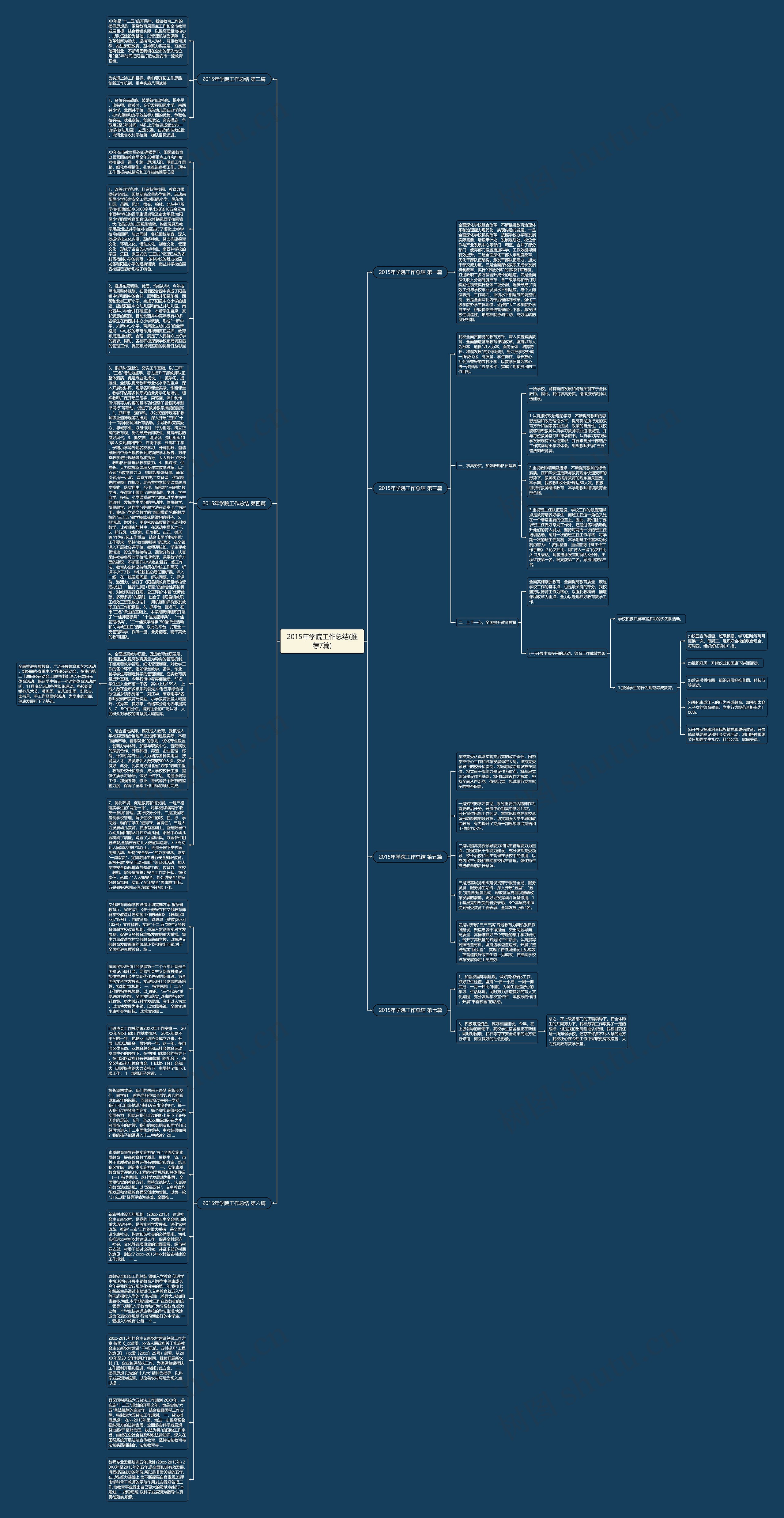 2015年学院工作总结(推荐7篇)思维导图