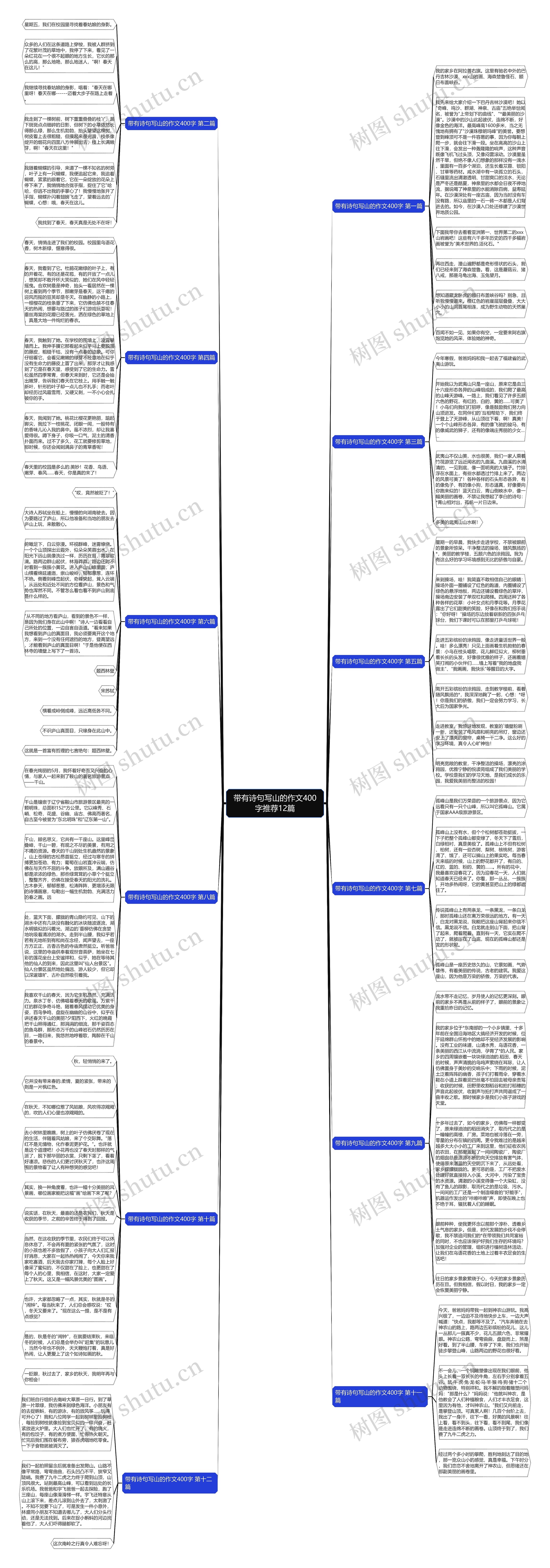 带有诗句写山的作文400字推荐12篇思维导图