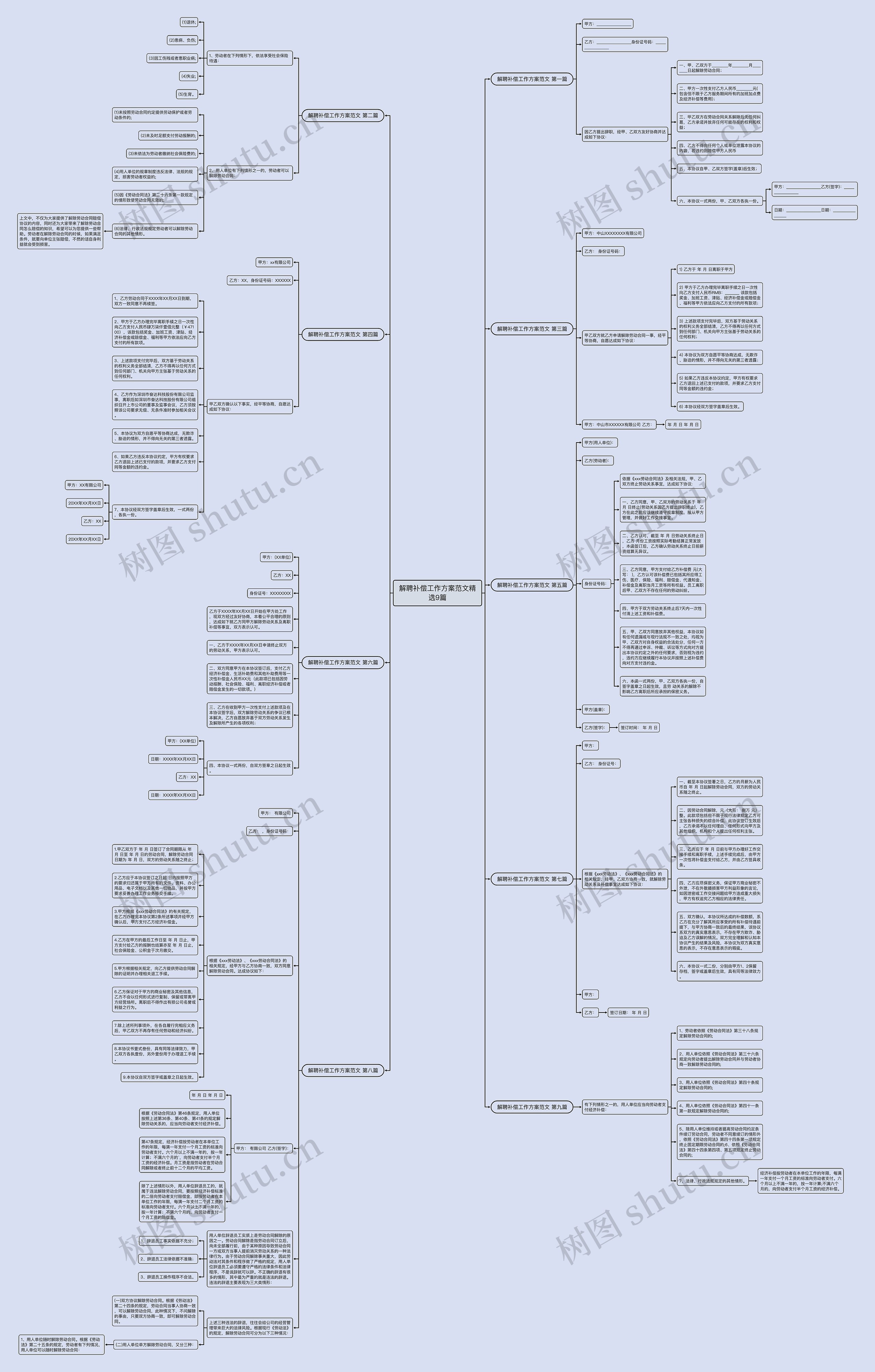解聘补偿工作方案范文精选9篇 解聘补偿工作方案范文精选9篇