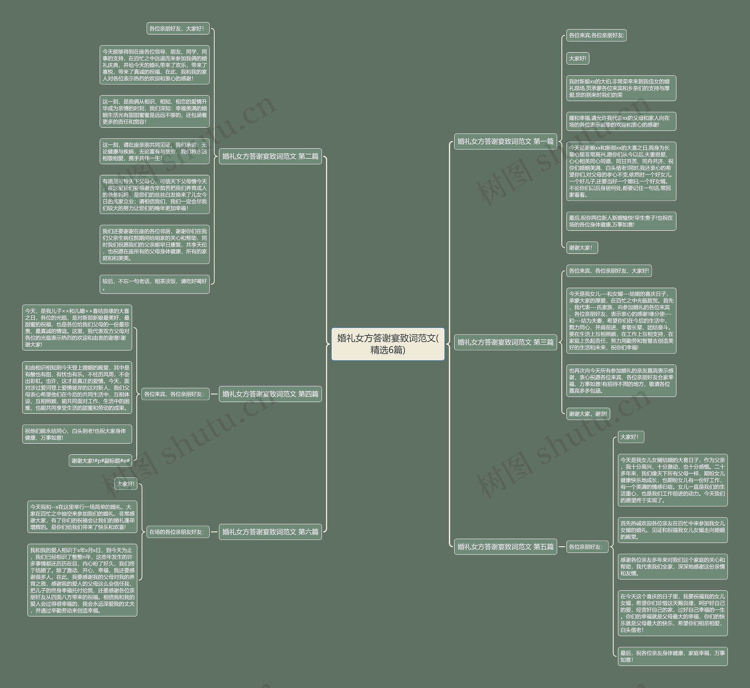 婚礼女方答谢宴致词范文(精选6篇) 婚礼女方答谢宴致词范文(精选6篇)