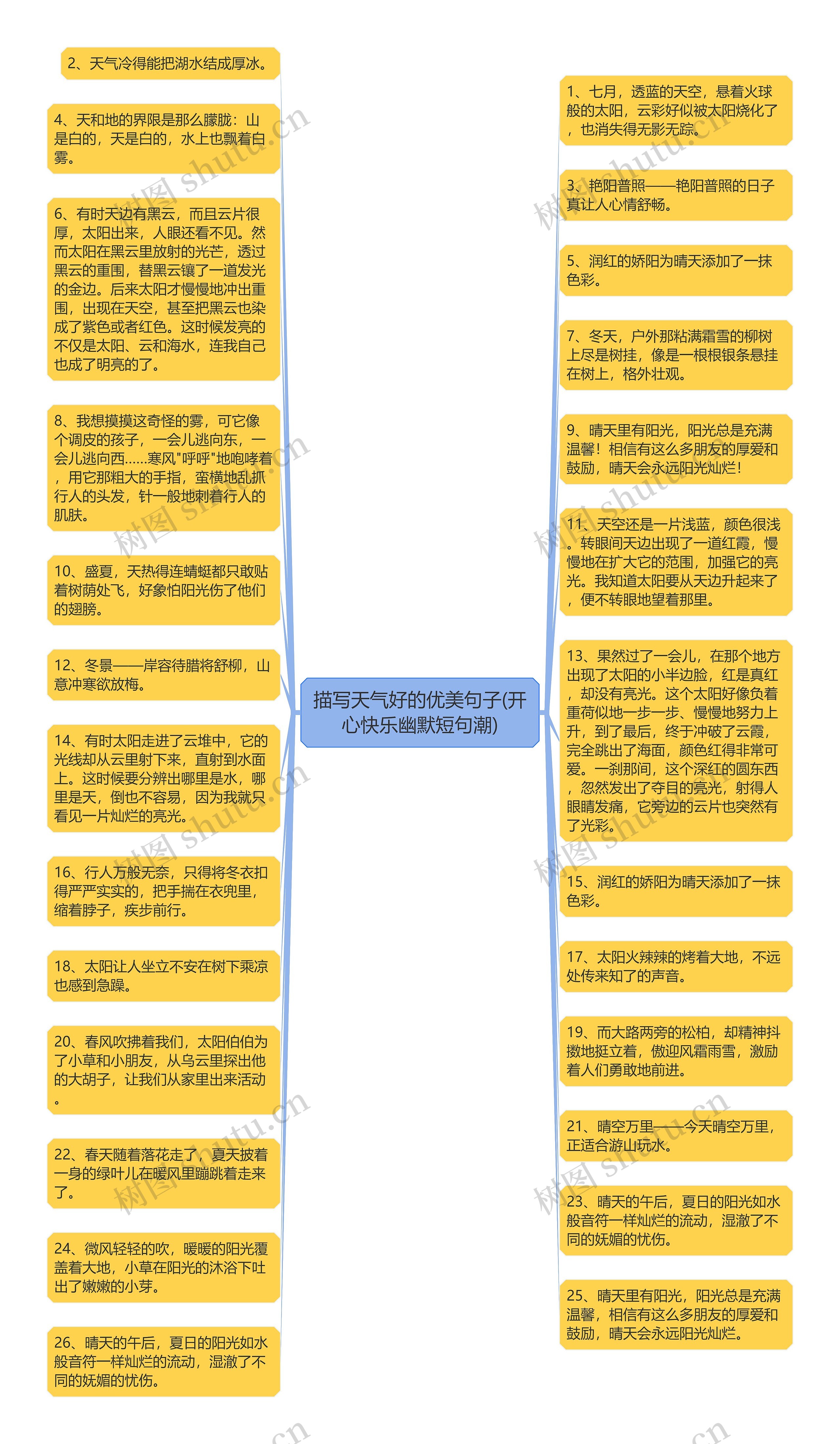 描写天气好的优美句子(开心快乐幽默短句潮)