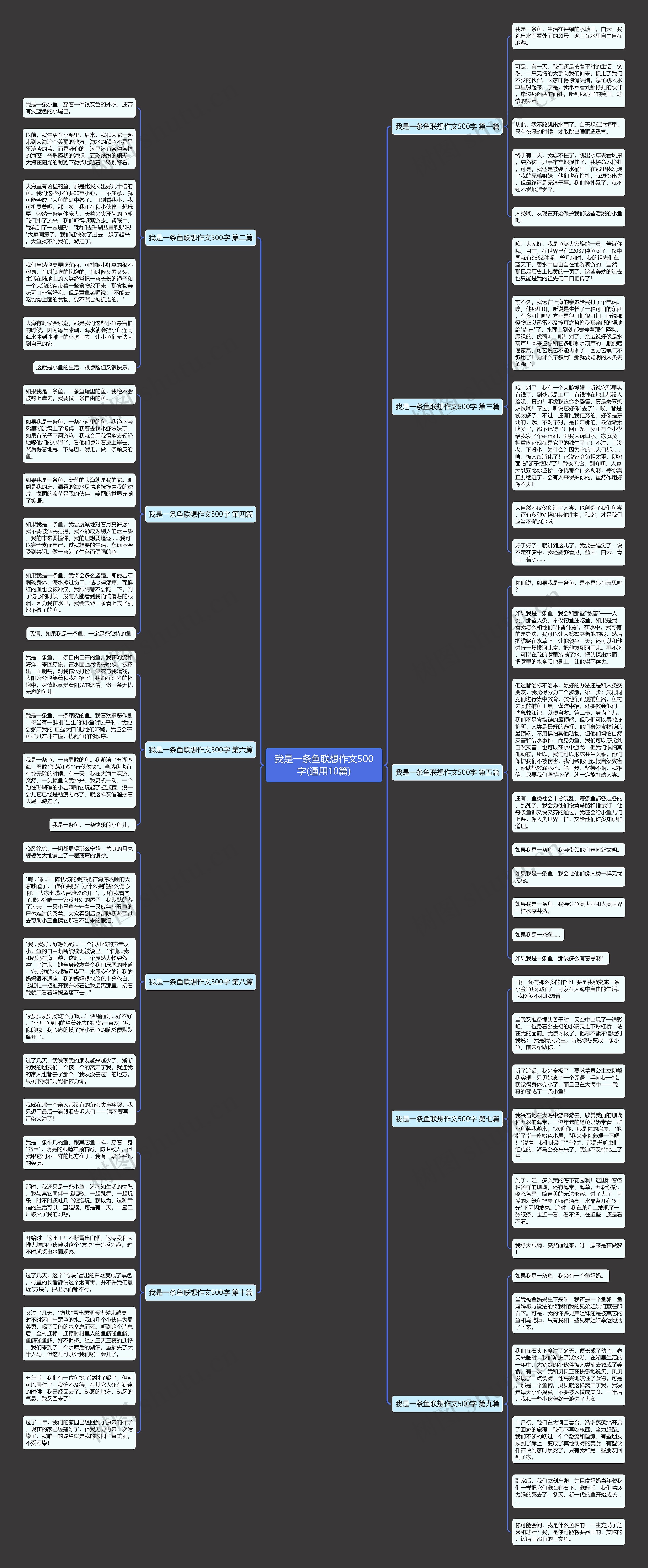 我是一条鱼联想作文500字(通用10篇)思维导图