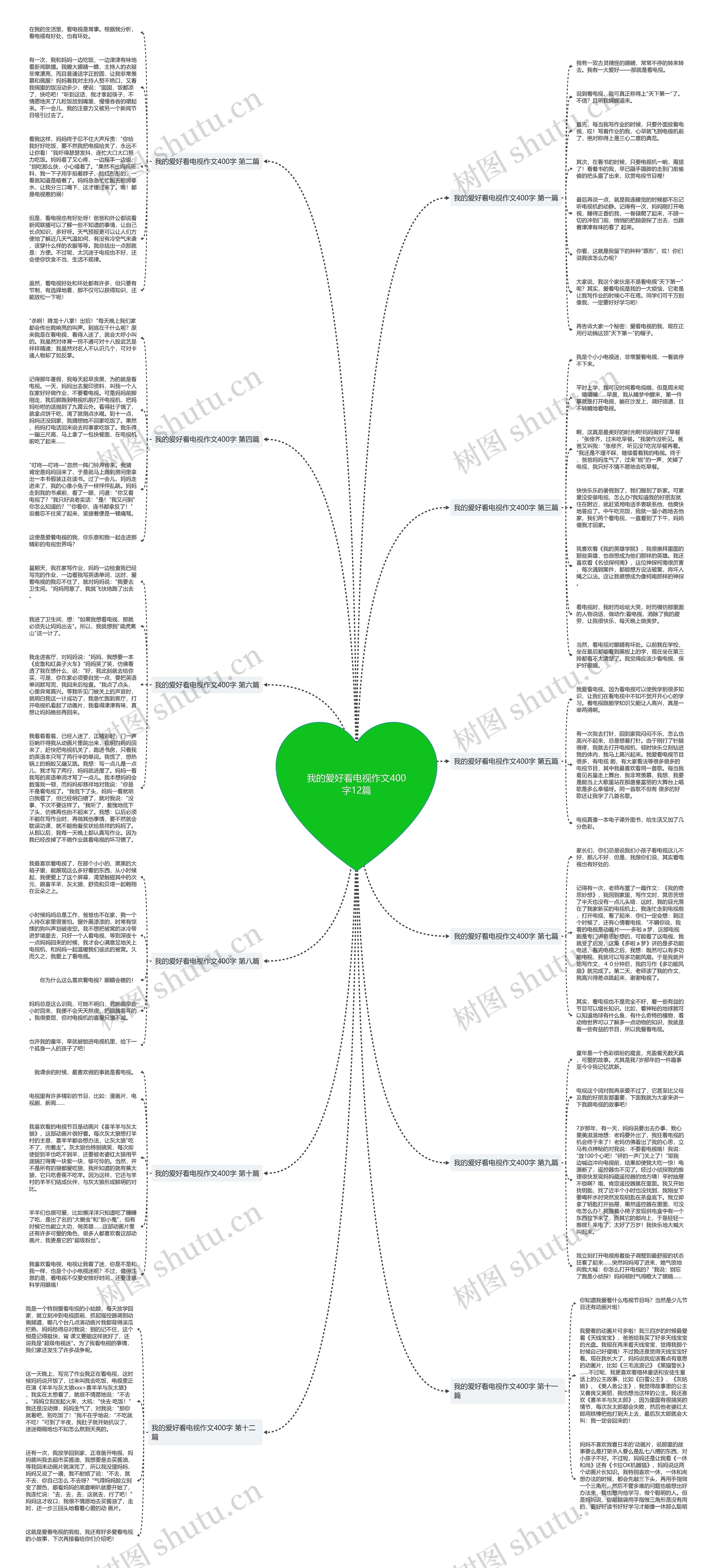 我的爱好看电视作文400字12篇思维导图
