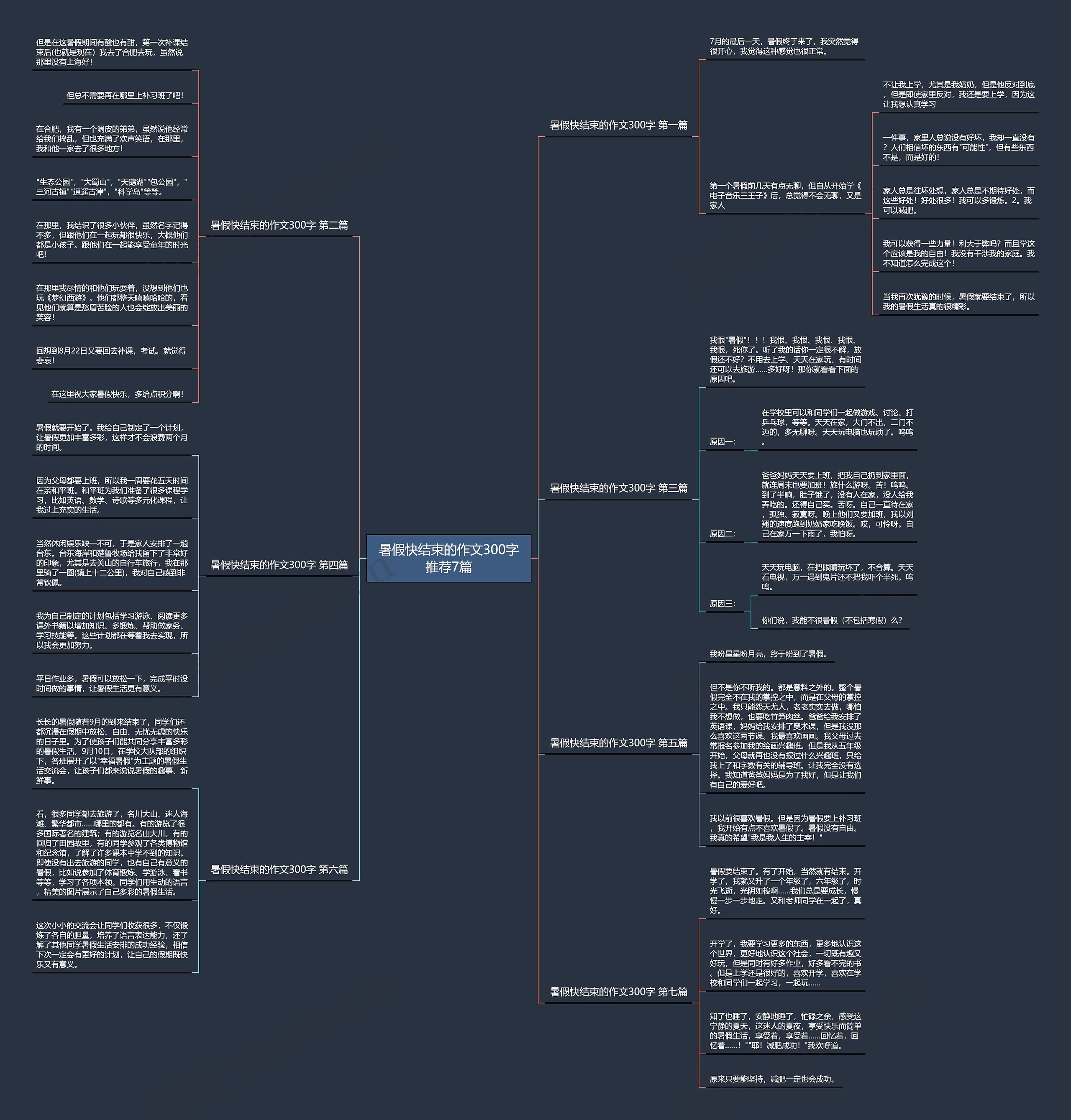 暑假快结束的作文300字推荐7篇思维导图