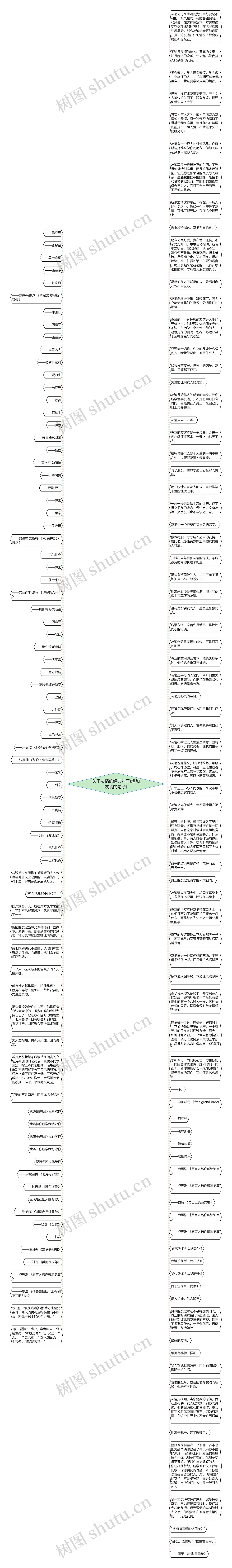 关于友情的经典句子(增加友情的句子)