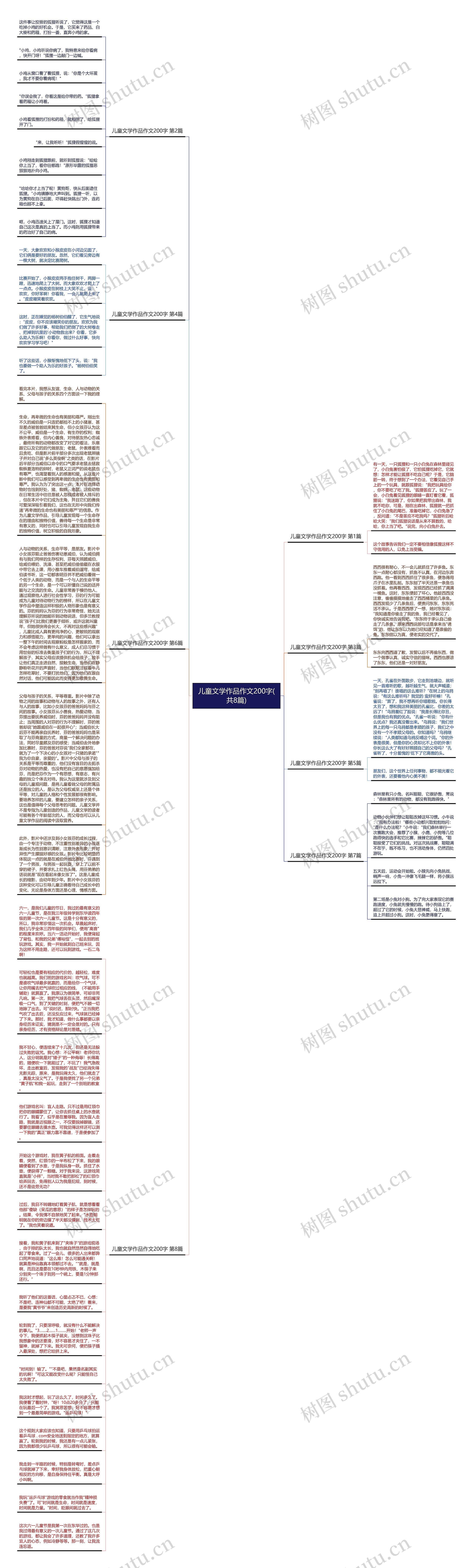 儿童文学作品作文200字(共8篇)思维导图