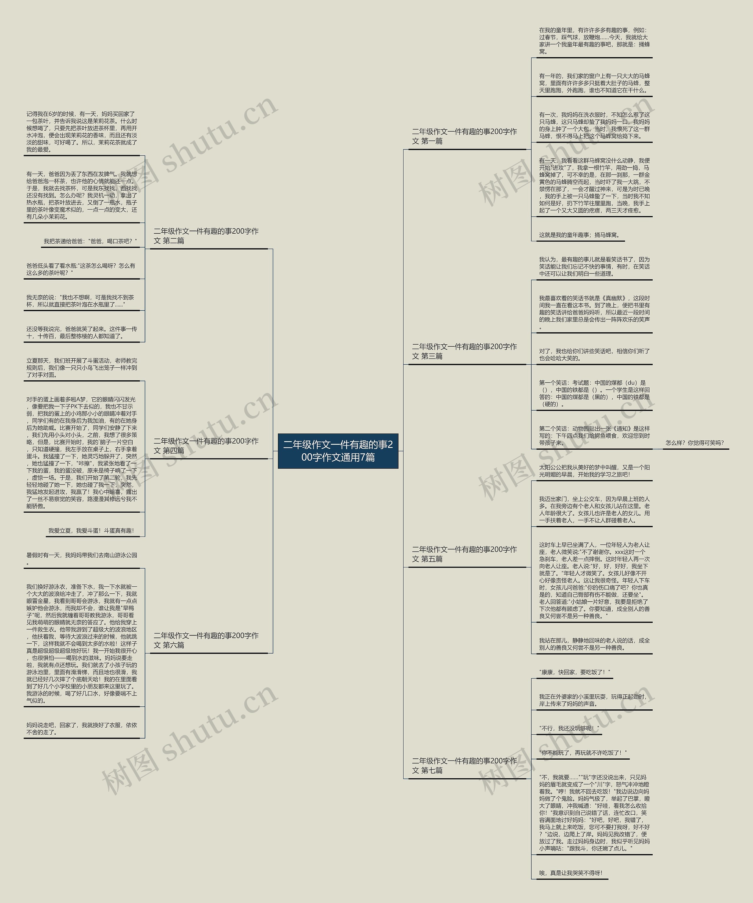 二年级作文一件有趣的事200字作文通用7篇思维导图