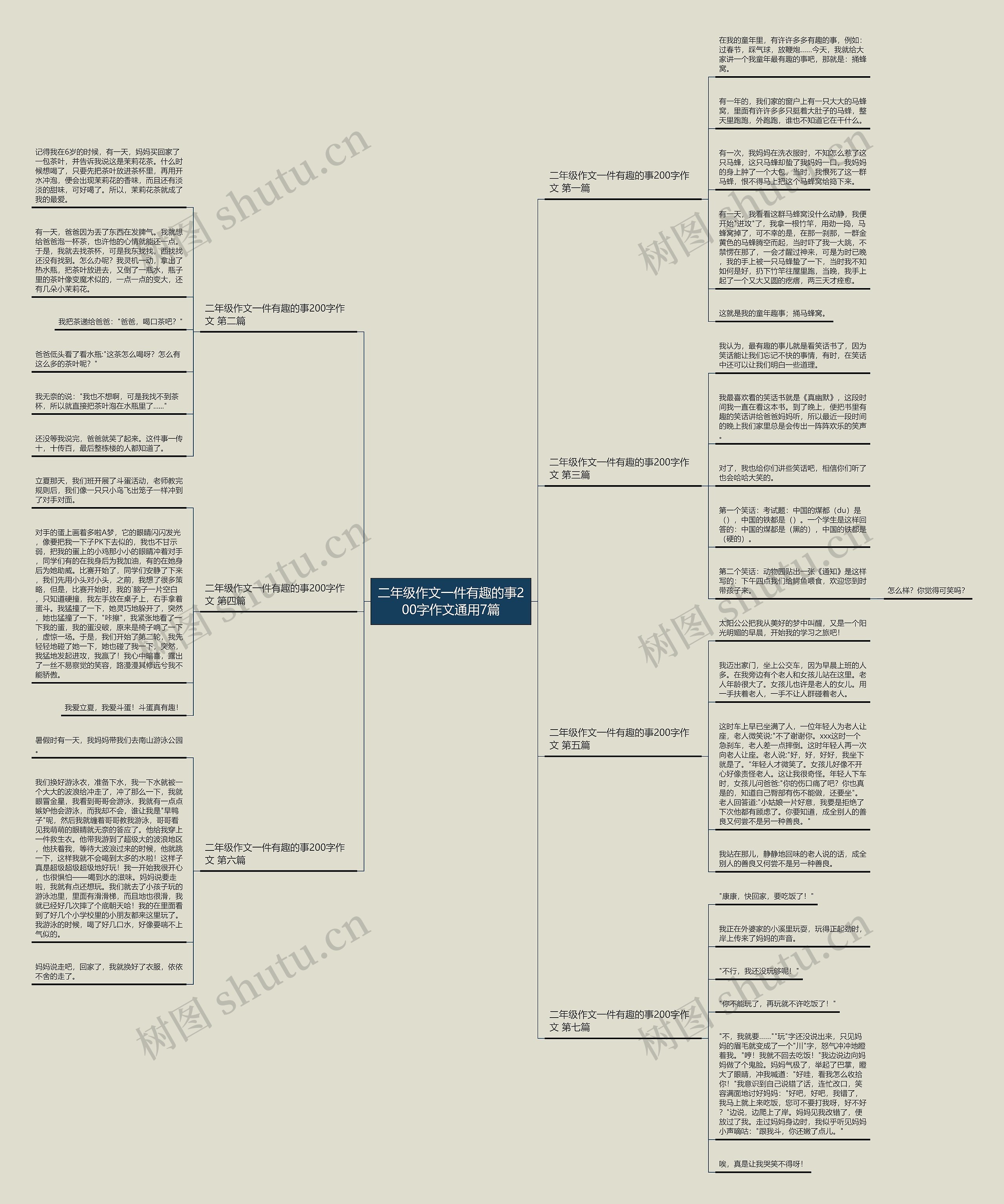 二年级作文一件有趣的事200字作文通用7篇 二年级作文一件有趣的事200字作文通用7篇