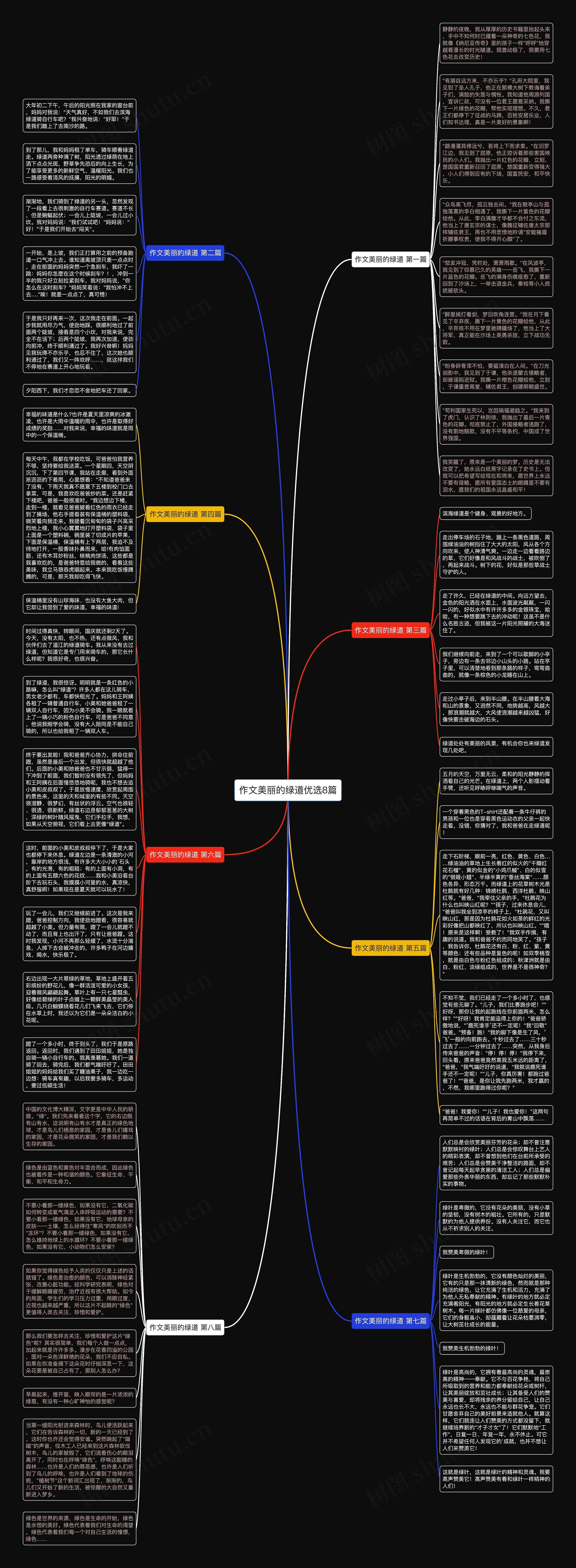 作文美丽的绿道优选8篇思维导图