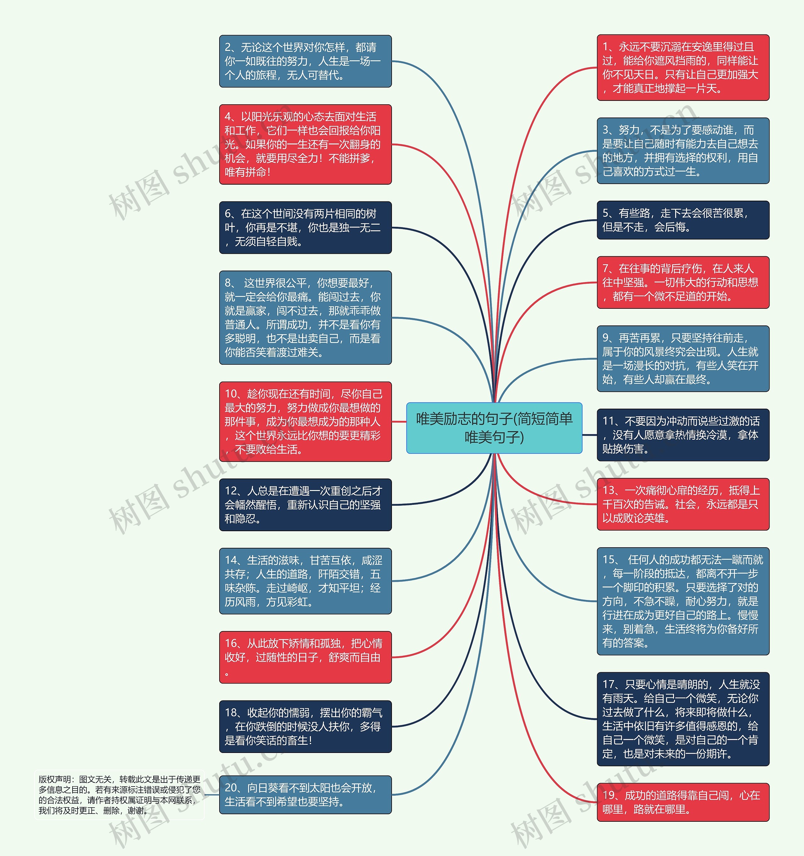 唯美励志的句子(简短简单唯美句子)思维导图