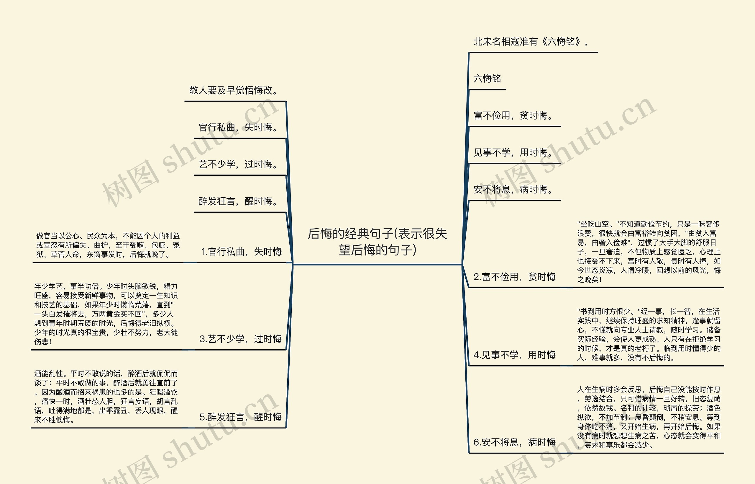 后悔的经典句子(表示很失望后悔的句子)思维导图