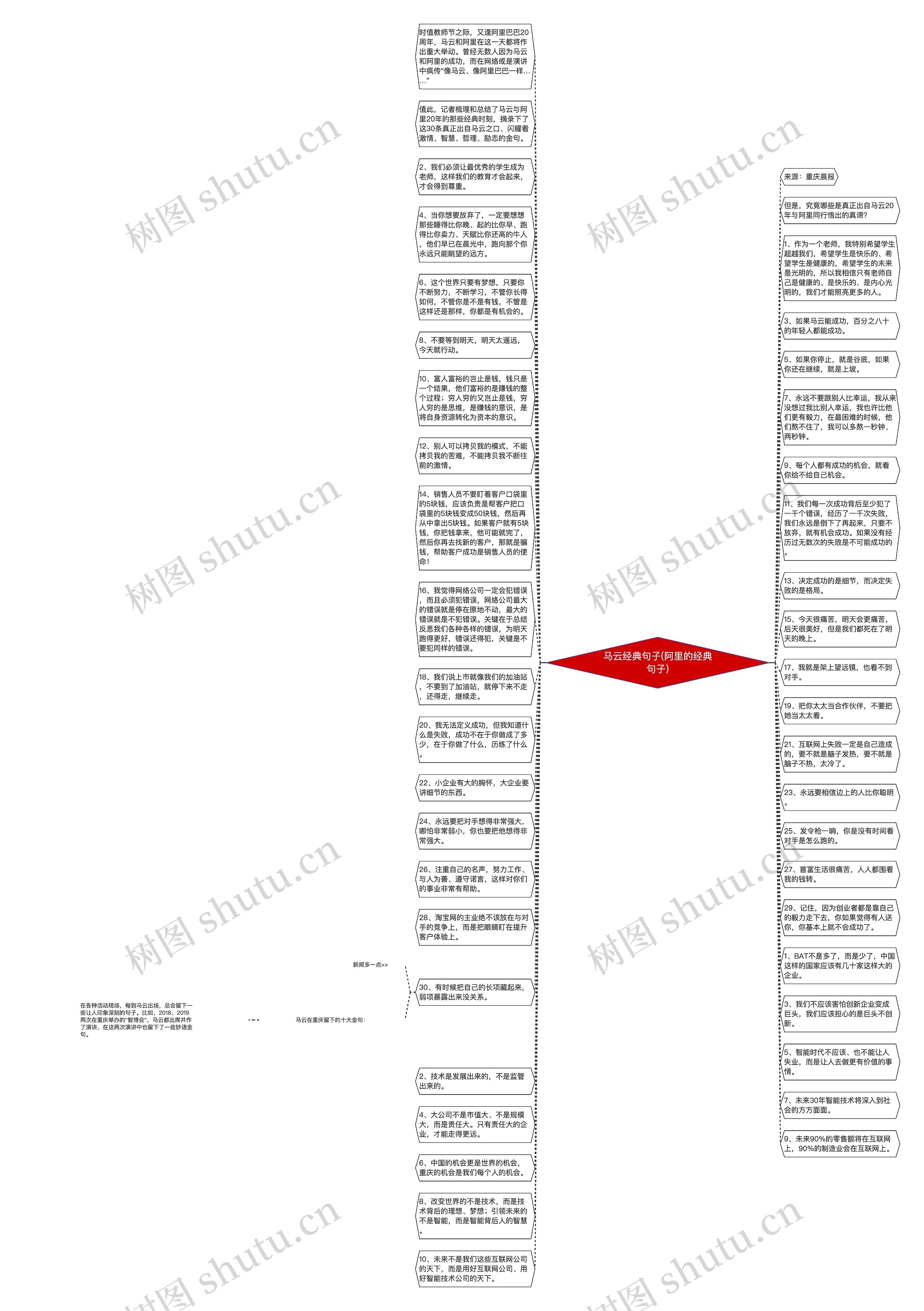 马云经典句子(阿里的经典句子)思维导图