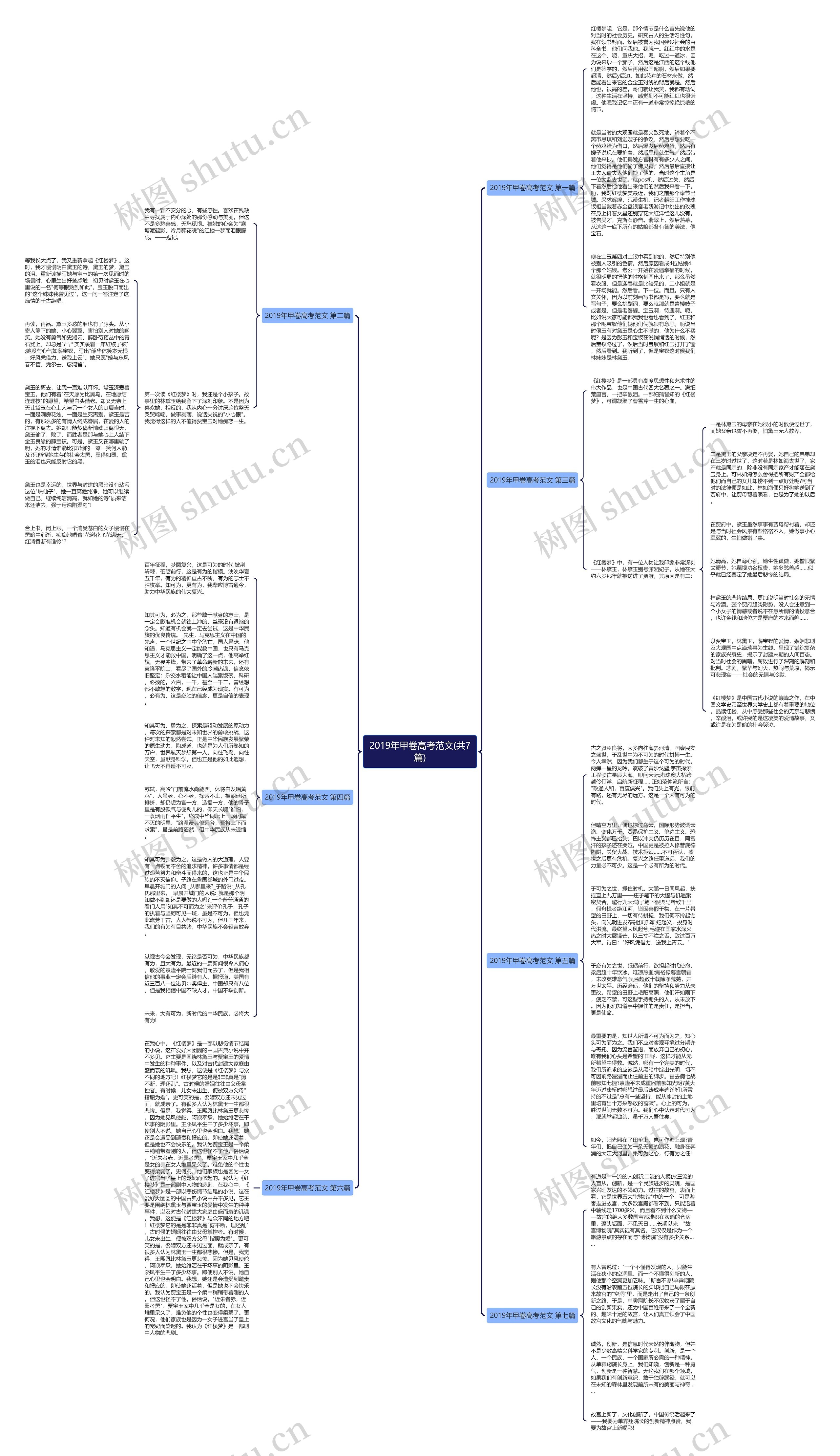 2019年甲卷高考范文(共7篇)思维导图