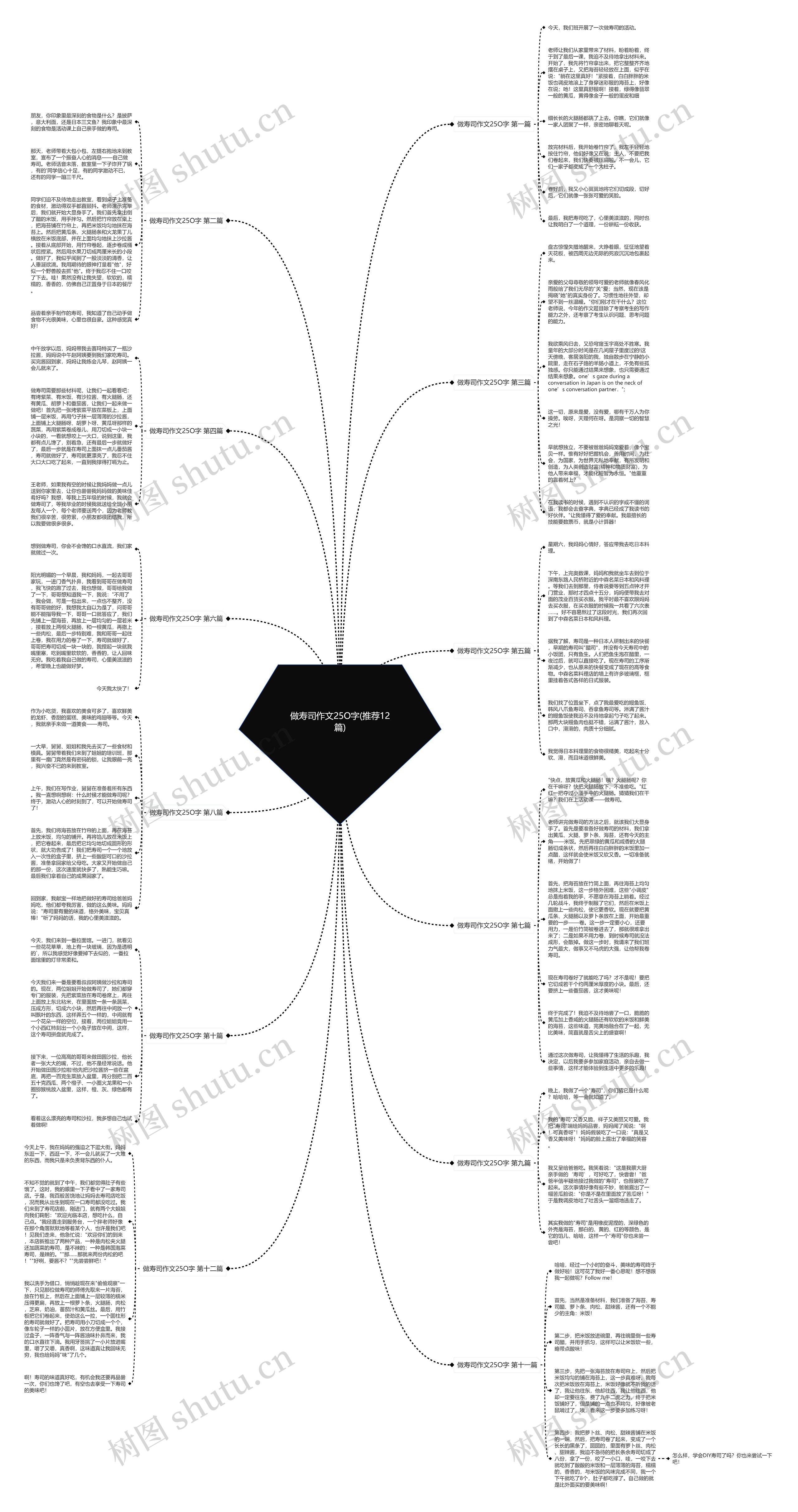 做寿司作文25O字(推荐12篇)思维导图