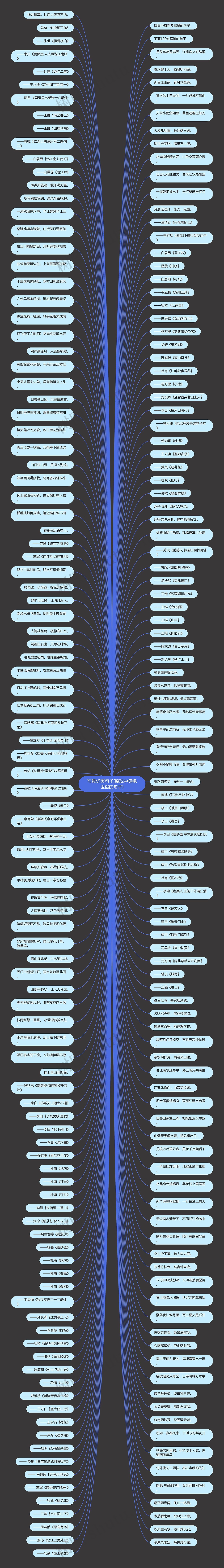 写景优美句子(原耽中惊艳世俗的句子)思维导图