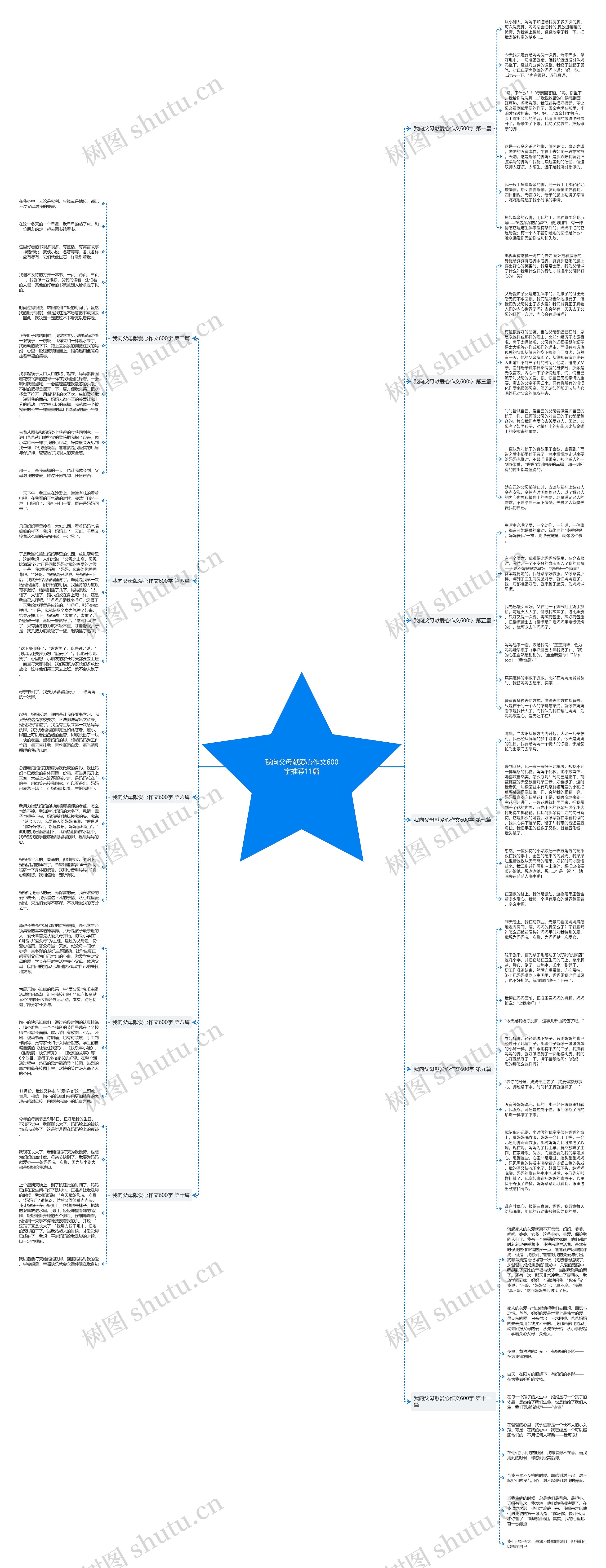 我向父母献爱心作文600字推荐11篇思维导图