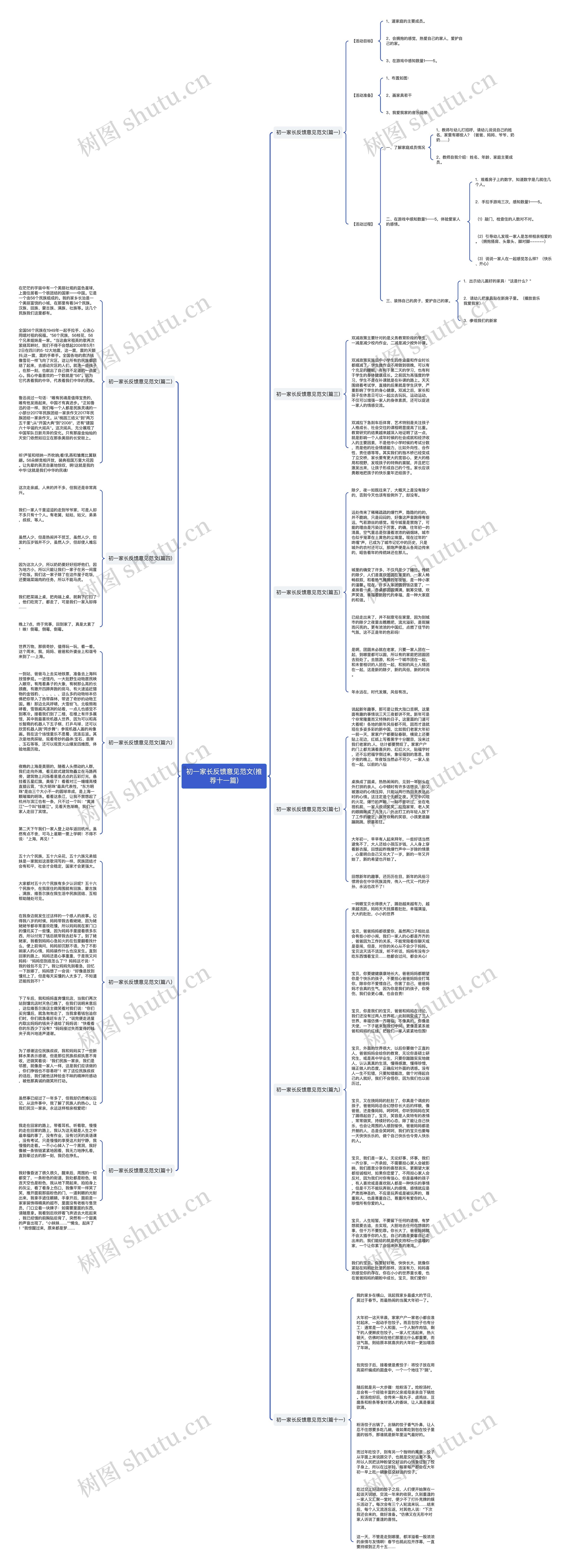 初一家长反馈意见范文(推荐十一篇)思维导图