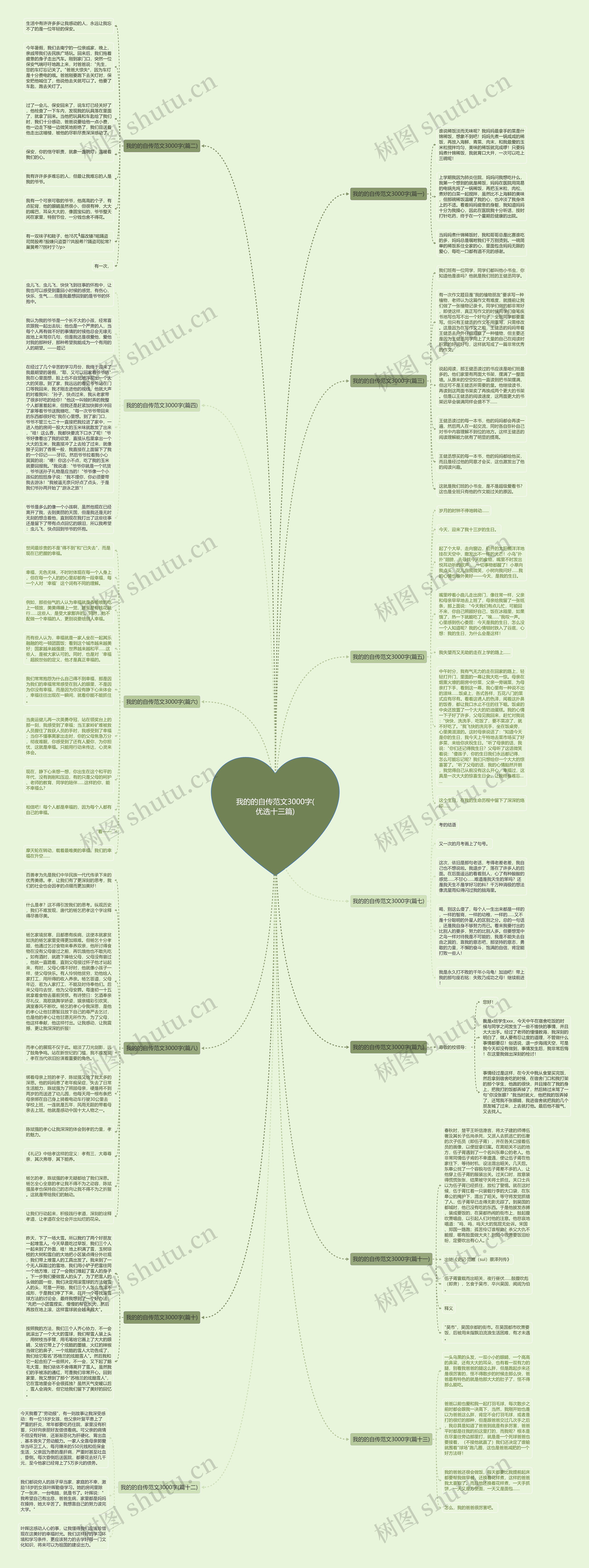 我的的自传范文3000字(优选十三篇) 我的的自传范文3000字(优选十三篇)