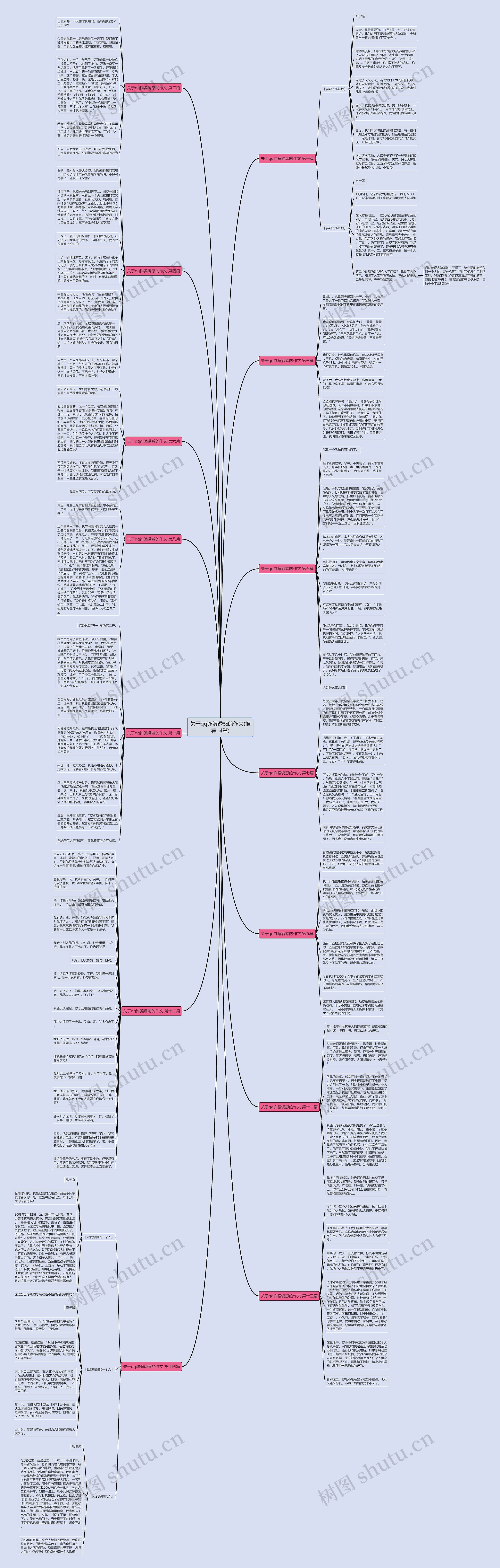 关于qq诈骗诱惑的作文(推荐14篇)思维导图