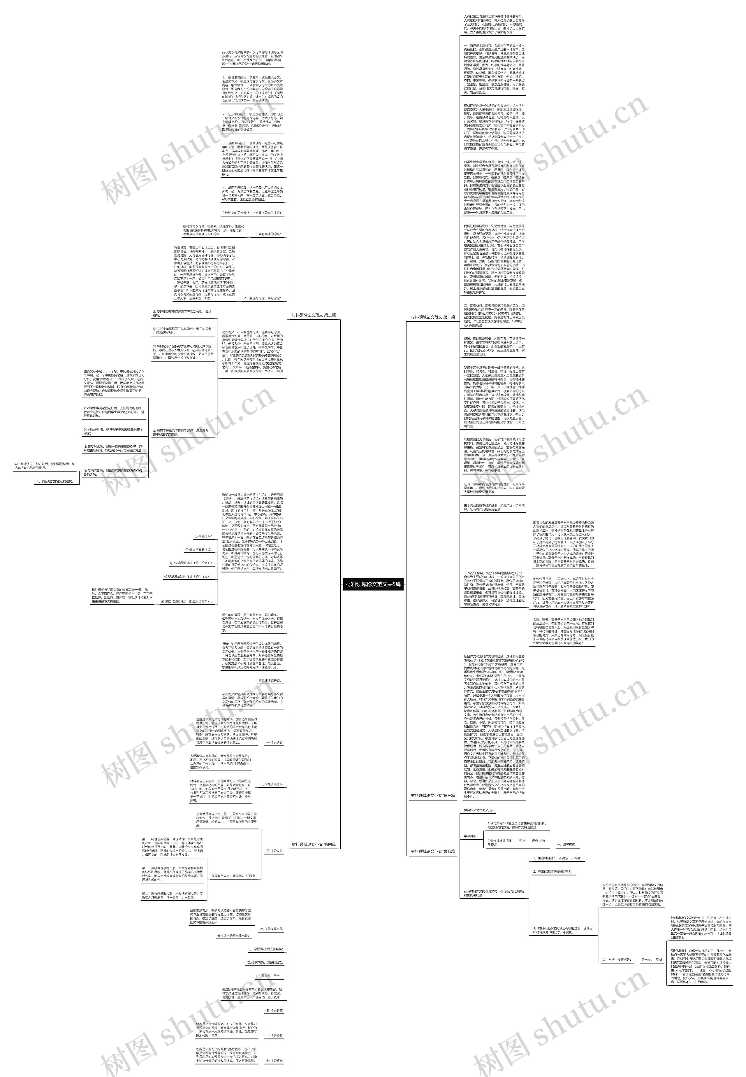 材料领域论文范文共5篇思维导图