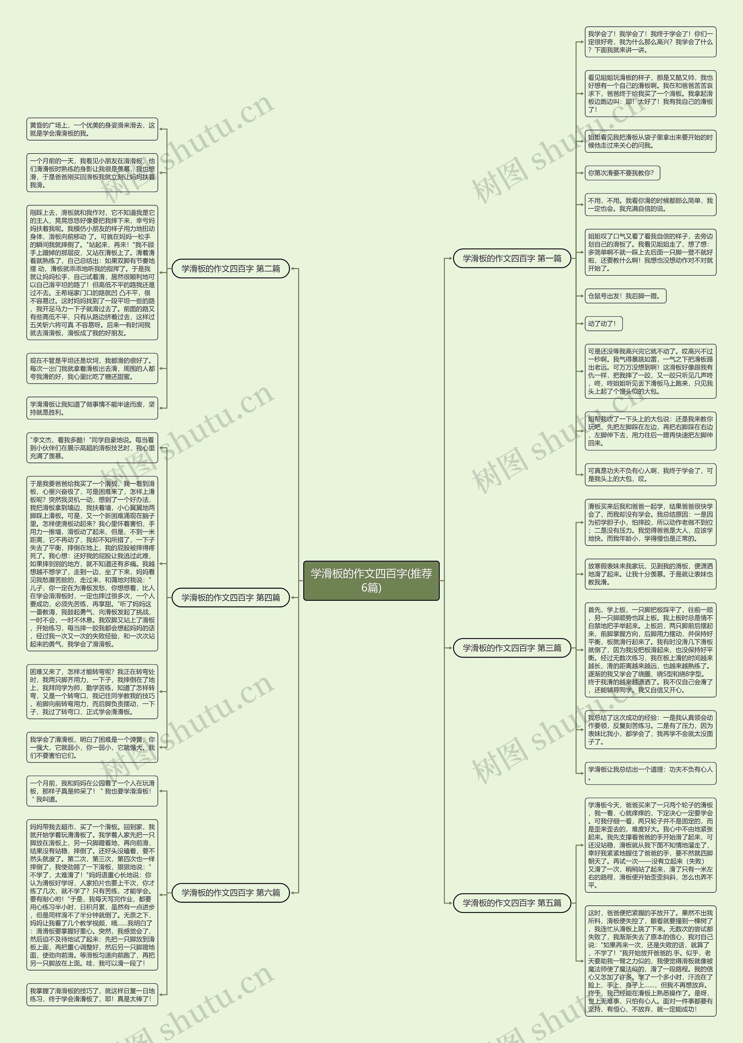 学滑板的作文四百字(推荐6篇)思维导图