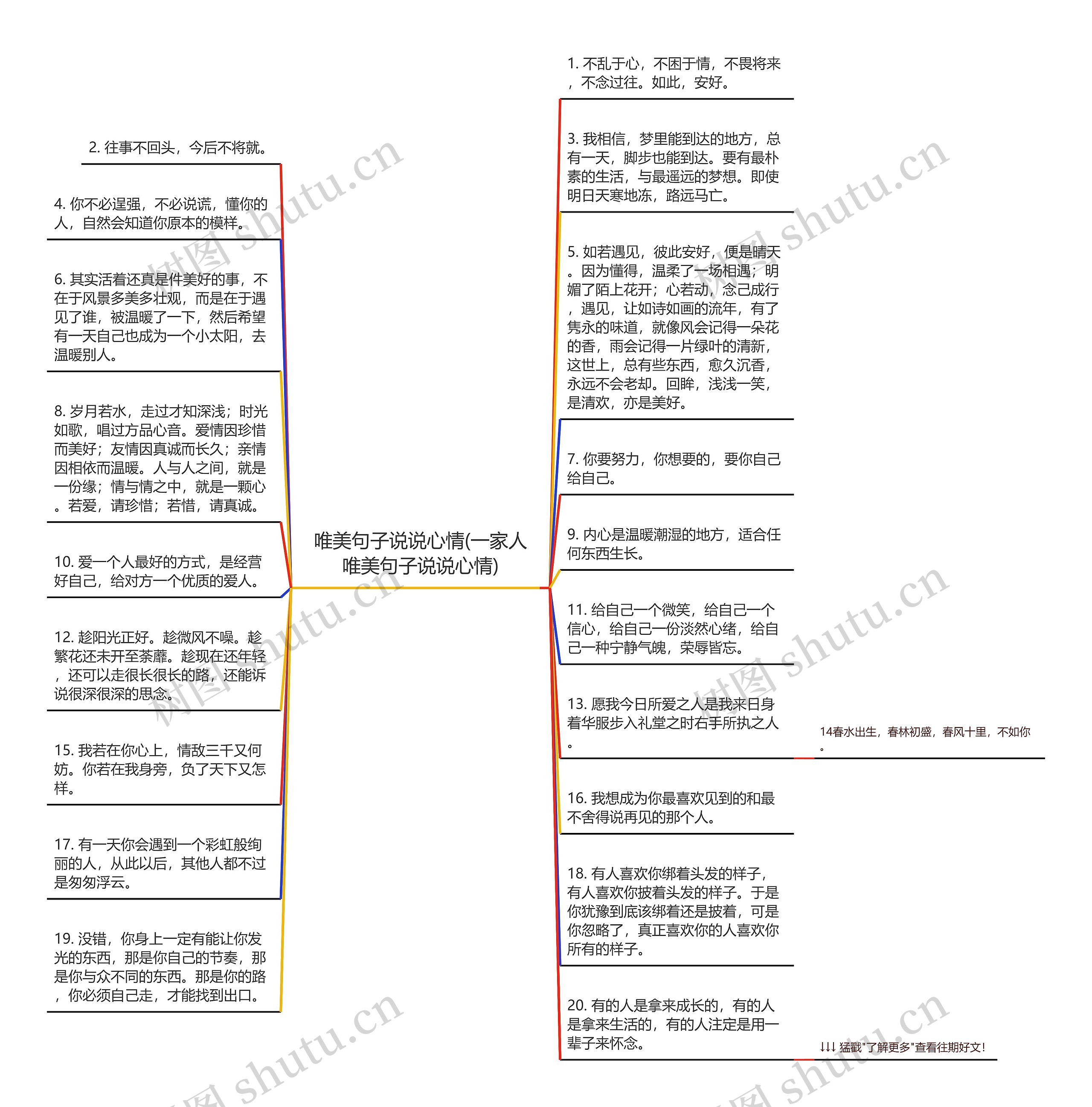 唯美句子说说心情(一家人唯美句子说说心情)思维导图