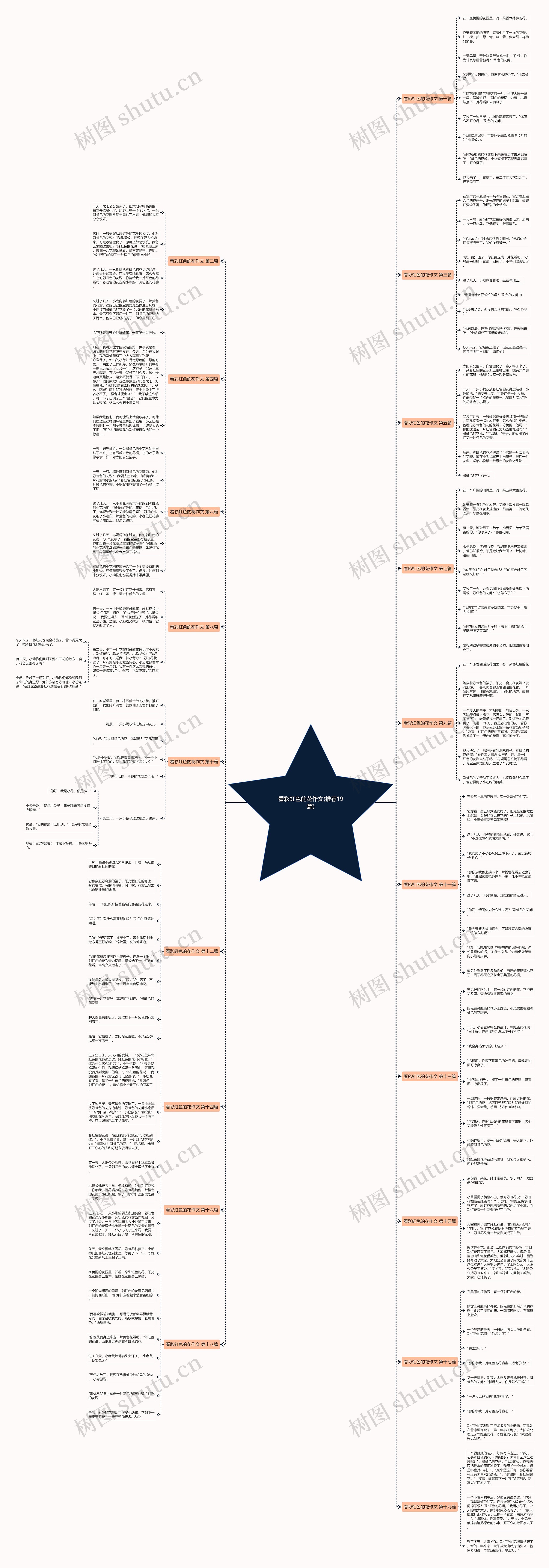 看彩虹色的花作文(推荐19篇)思维导图
