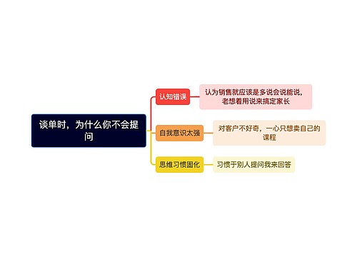 谈单时，为什么你不会提问