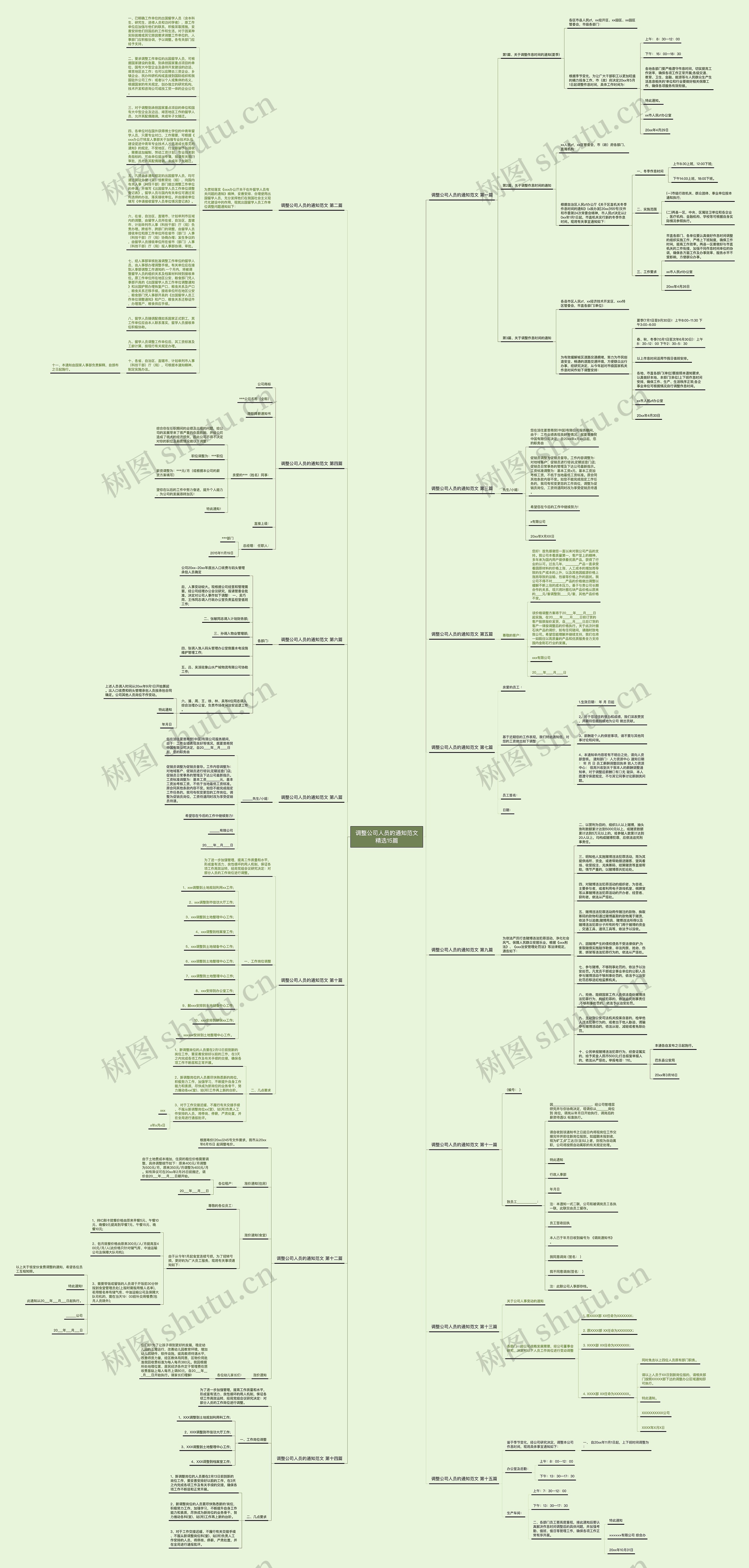 调整公司人员的通知范文精选15篇思维导图