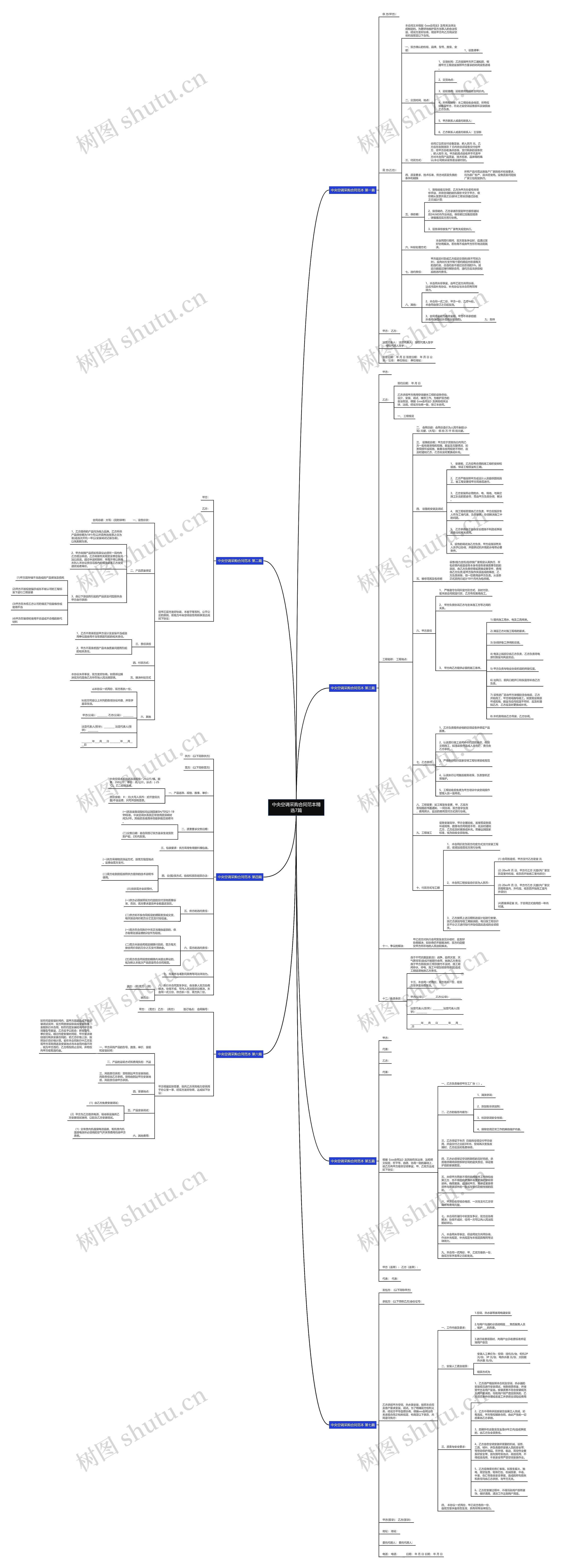 中央空调采购合同范本精选7篇思维导图