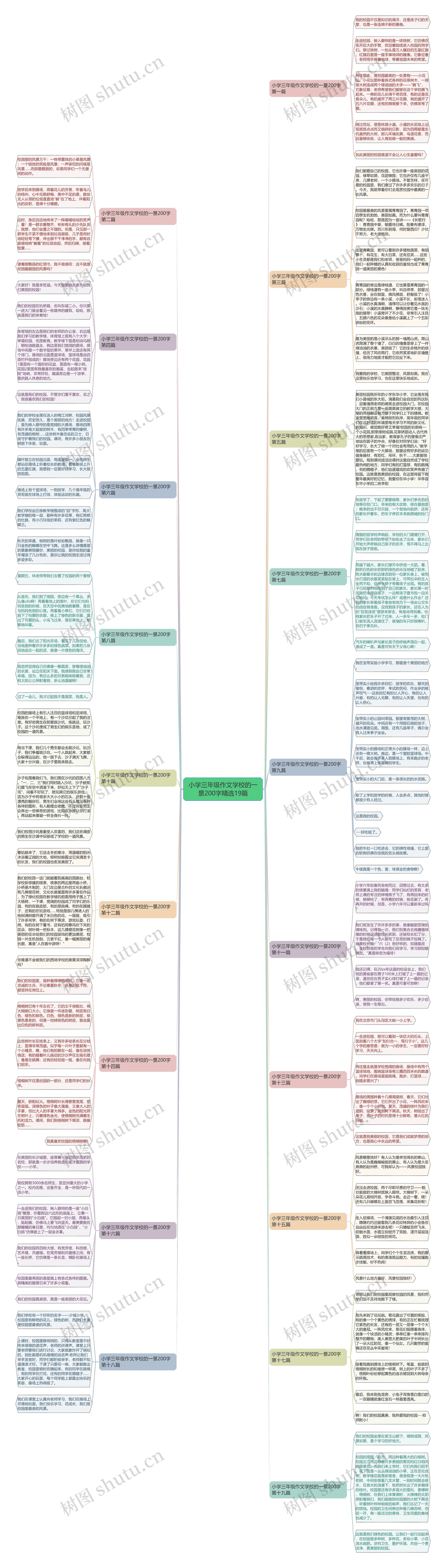 小学三年级作文学校的一景200字精选19篇思维导图