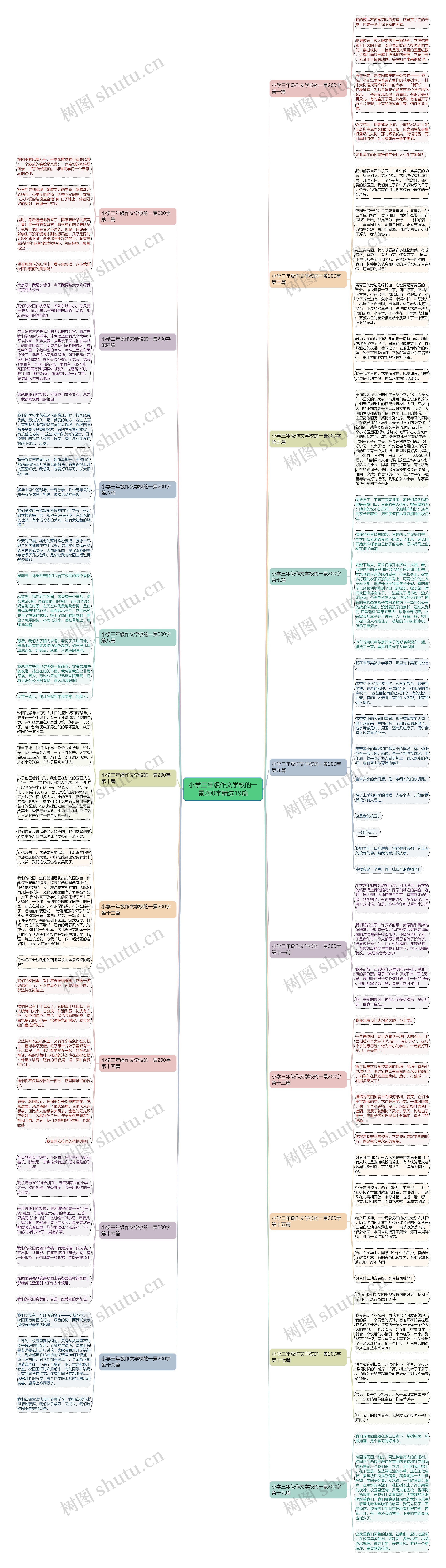 小学三年级作文学校的一景200字精选19篇 小学三年级作文学校的一景200字精选19篇