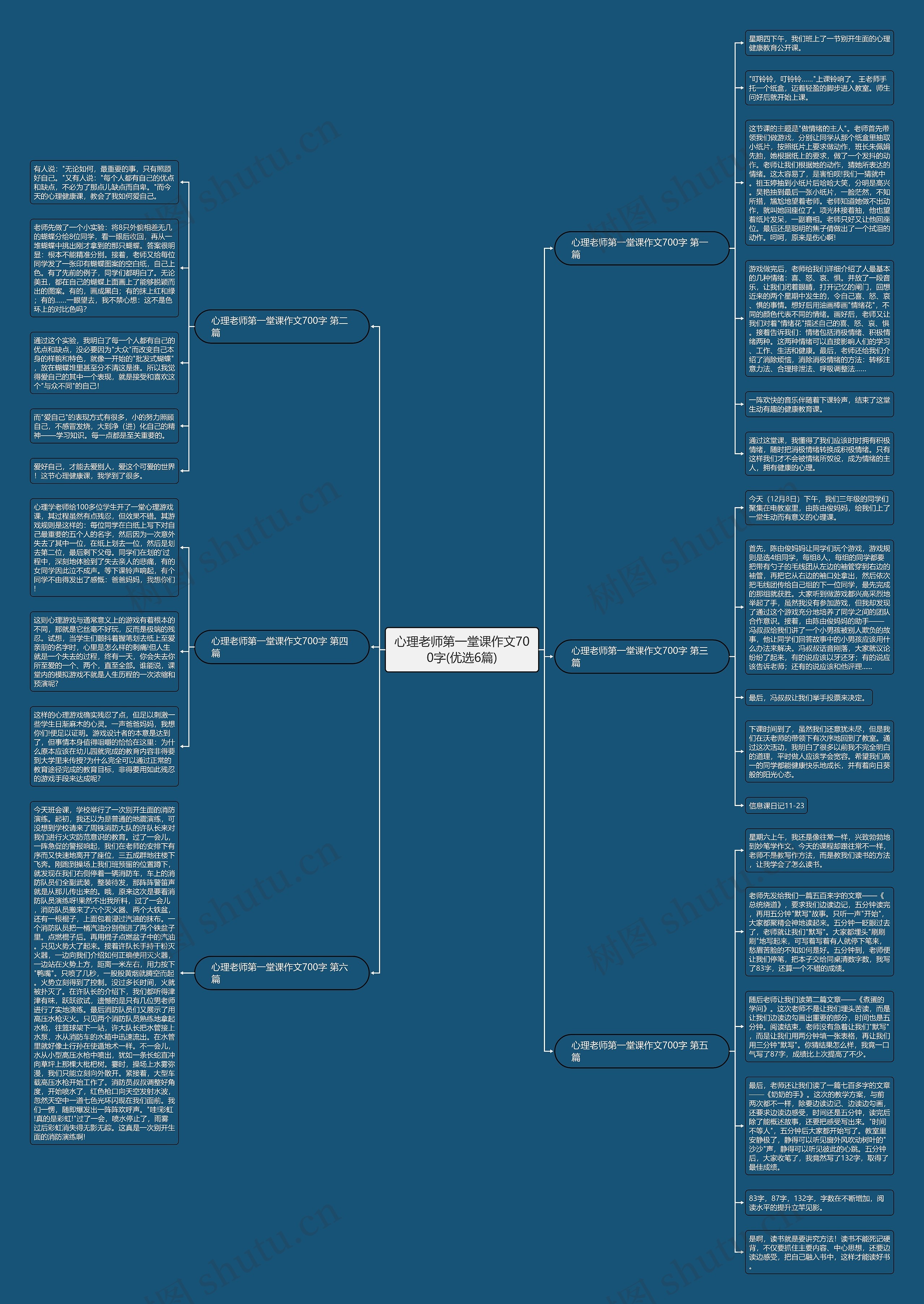 心理老师第一堂课作文700字(优选6篇)思维导图