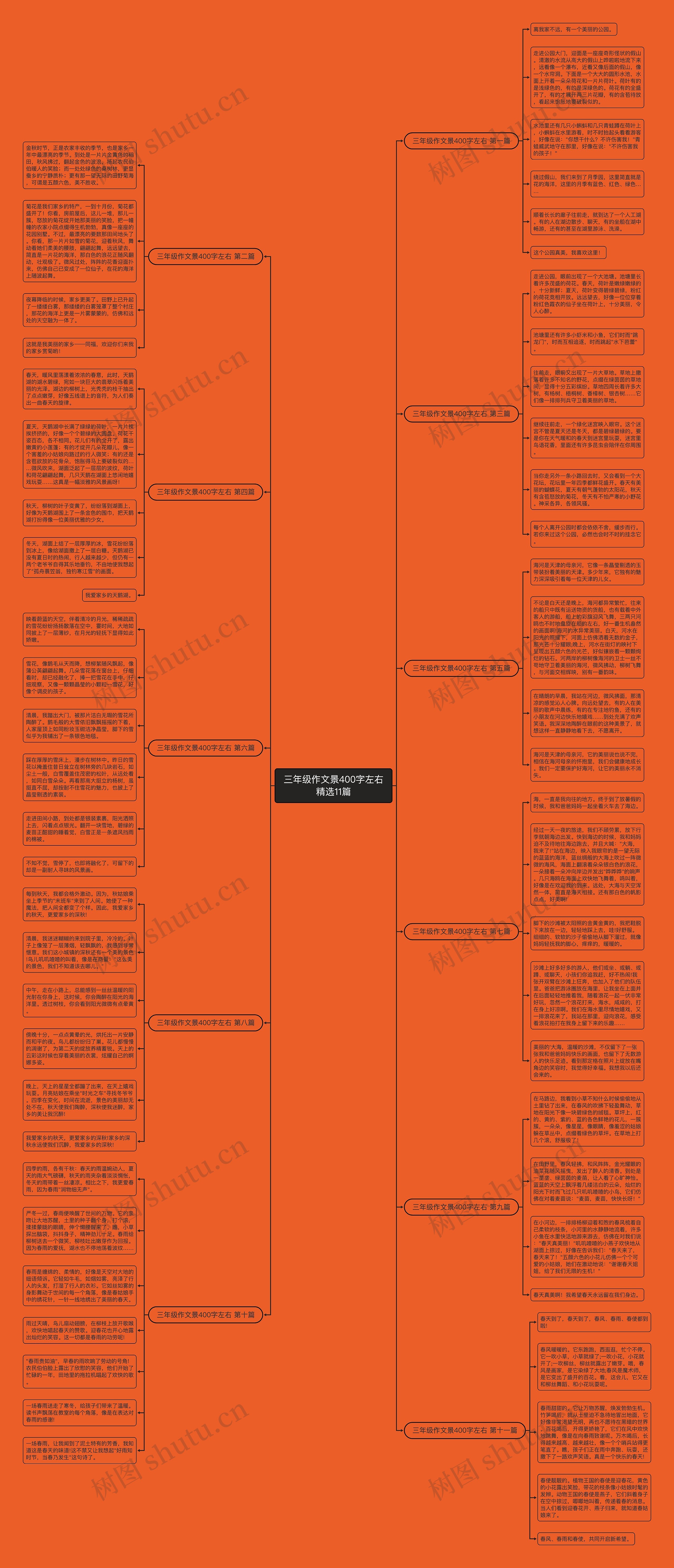 三年级作文景400字左右精选11篇思维导图