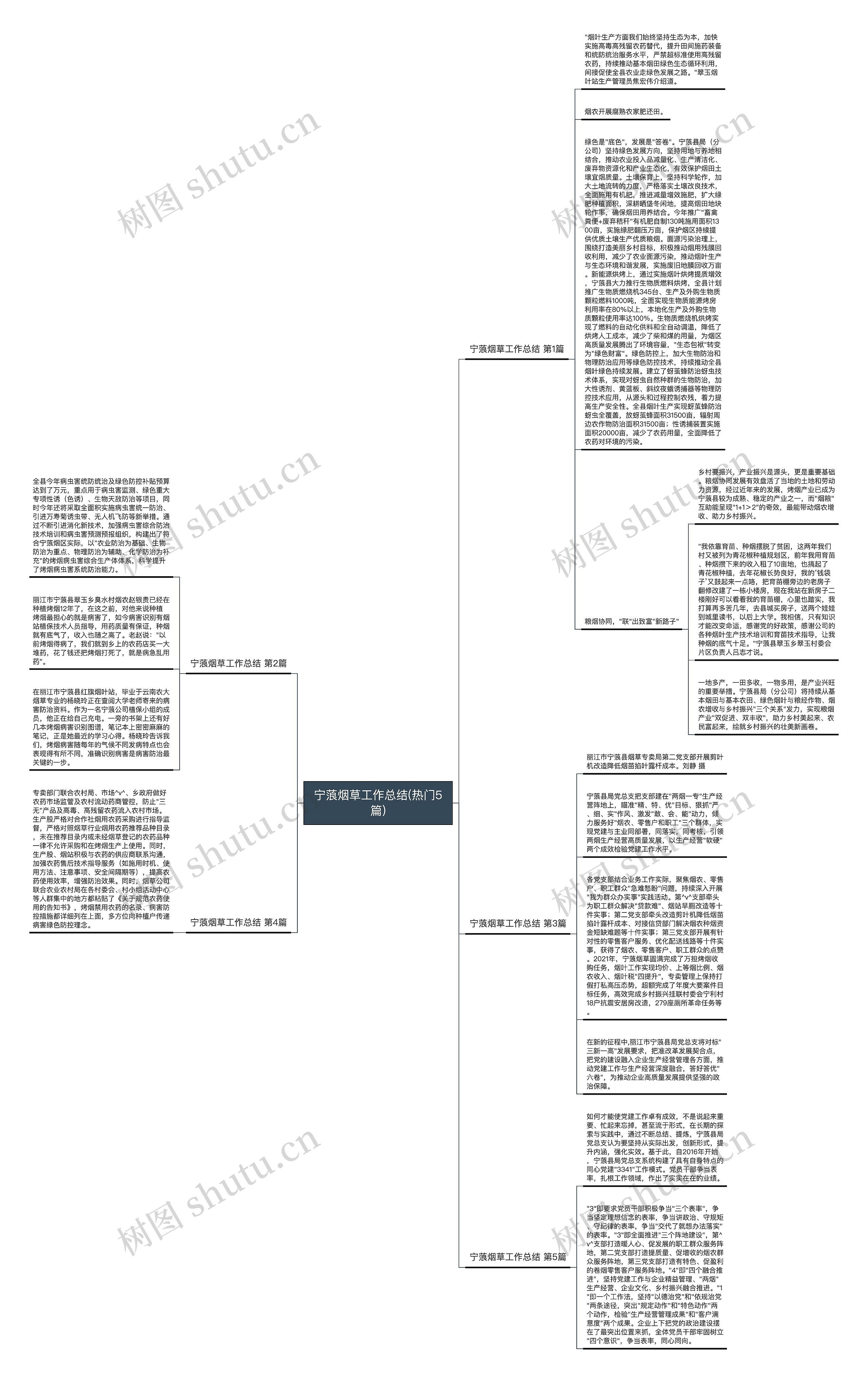 宁蒗烟草工作总结(热门5篇)思维导图
