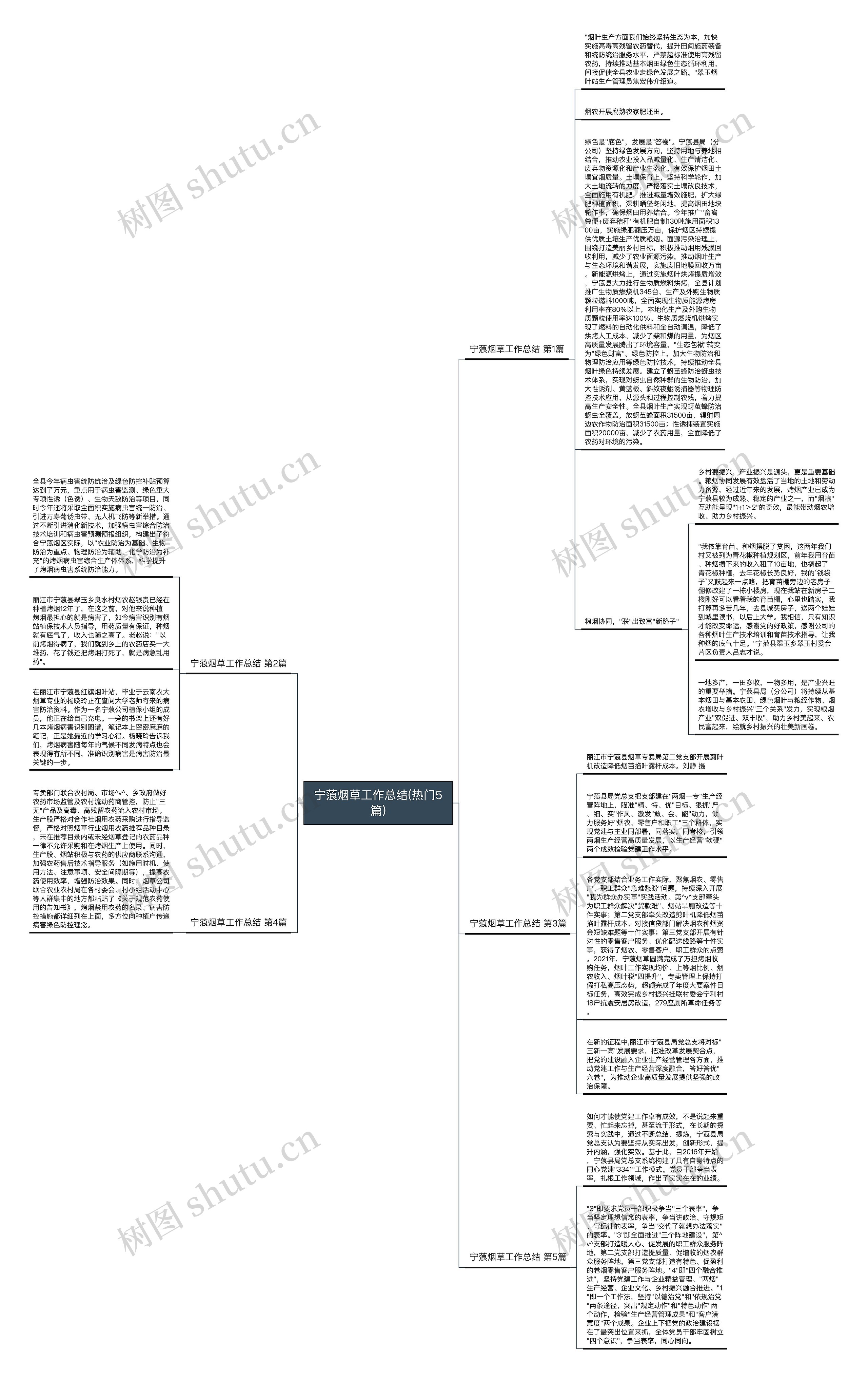 宁蒗烟草工作总结(热门5篇) 宁蒗烟草工作总结(热门5篇)