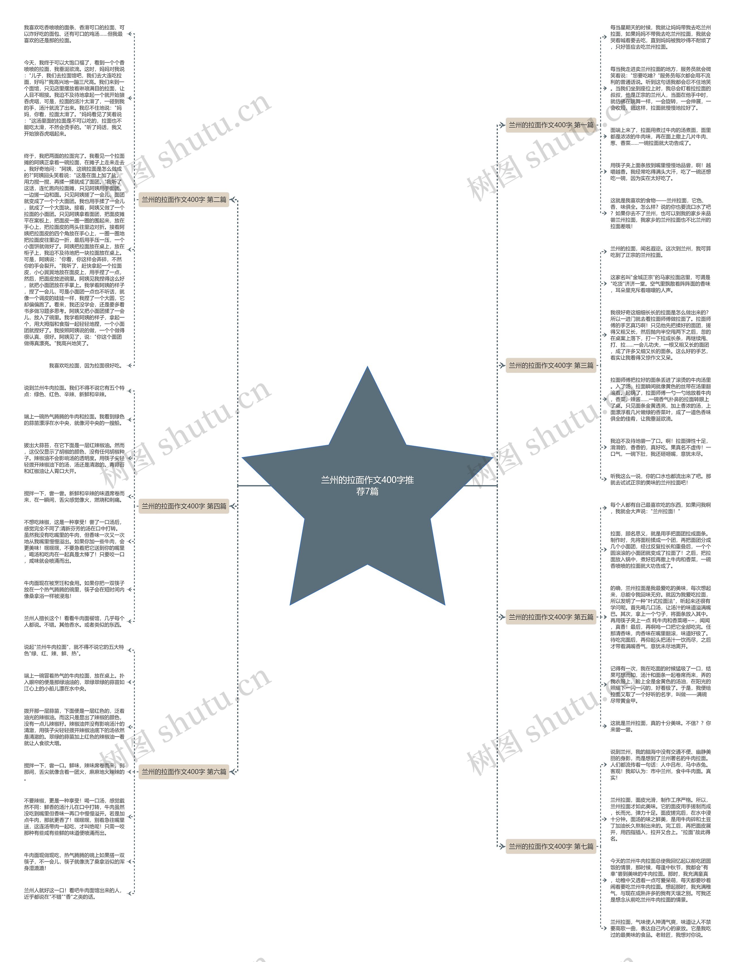 兰州的拉面作文400字推荐7篇 兰州的拉面作文400字推荐7篇