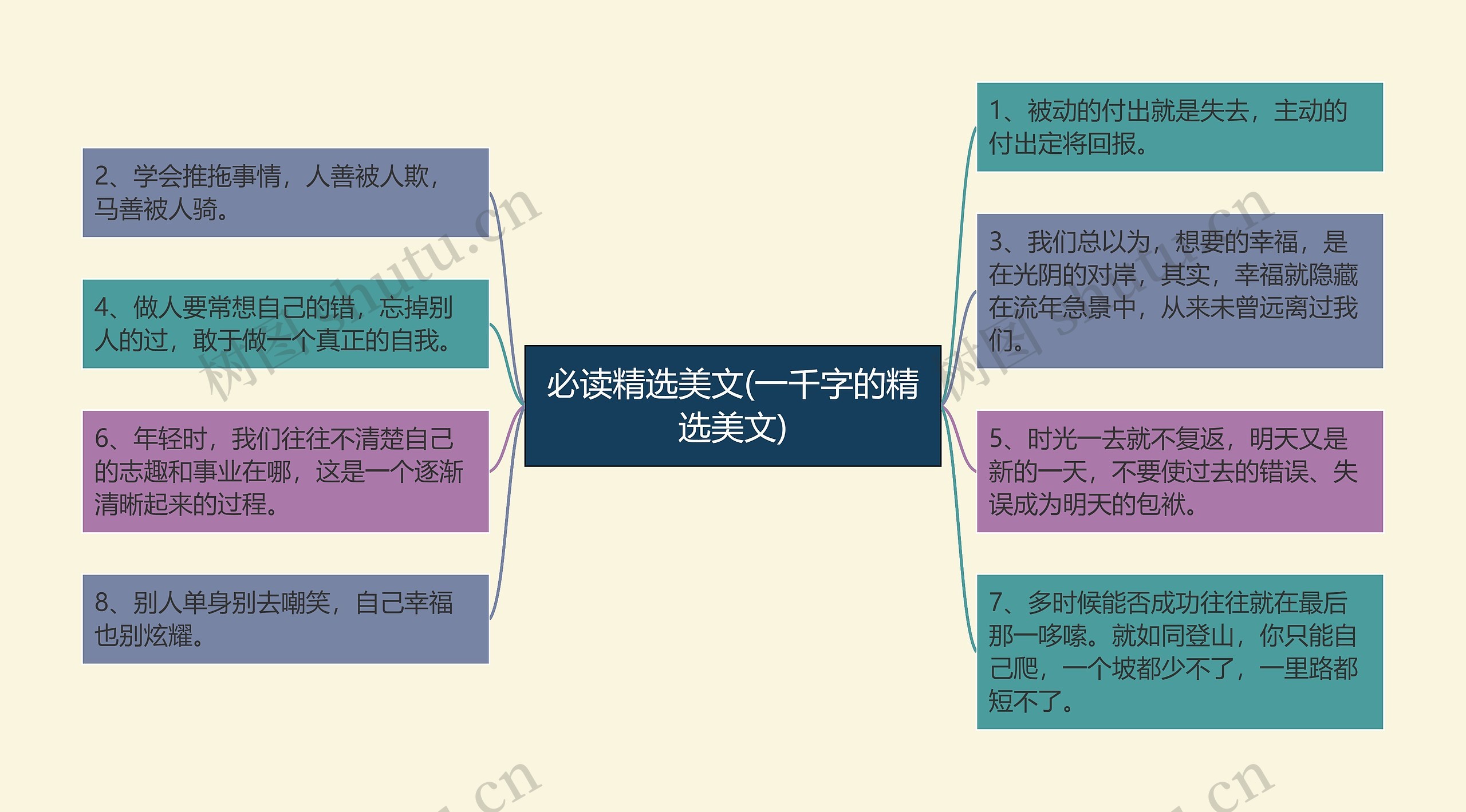 必读精选美文(一千字的精选美文)思维导图