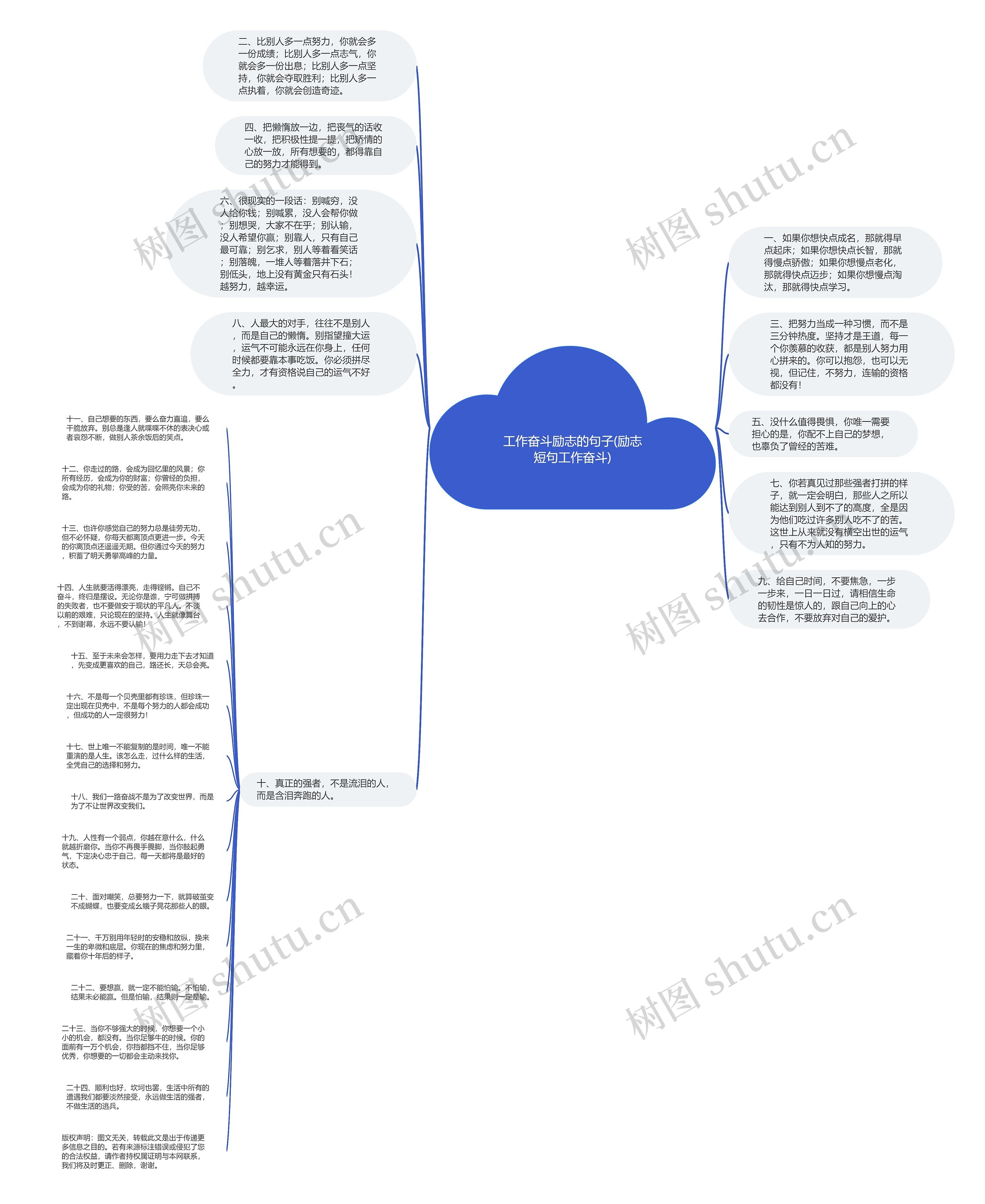 工作奋斗励志的句子(励志短句工作奋斗)思维导图