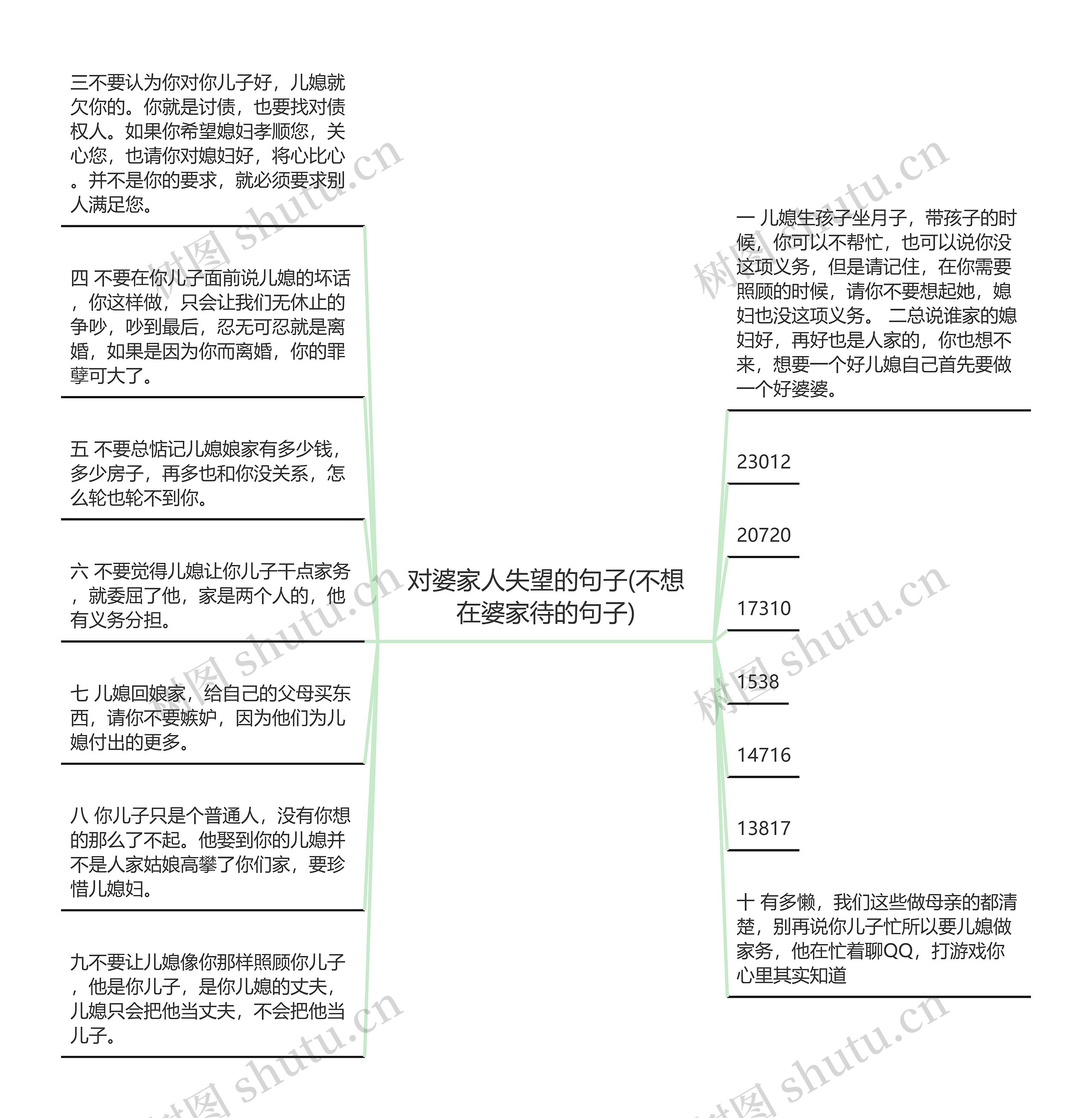 对婆家人失望的句子(不想在婆家待的句子)思维导图