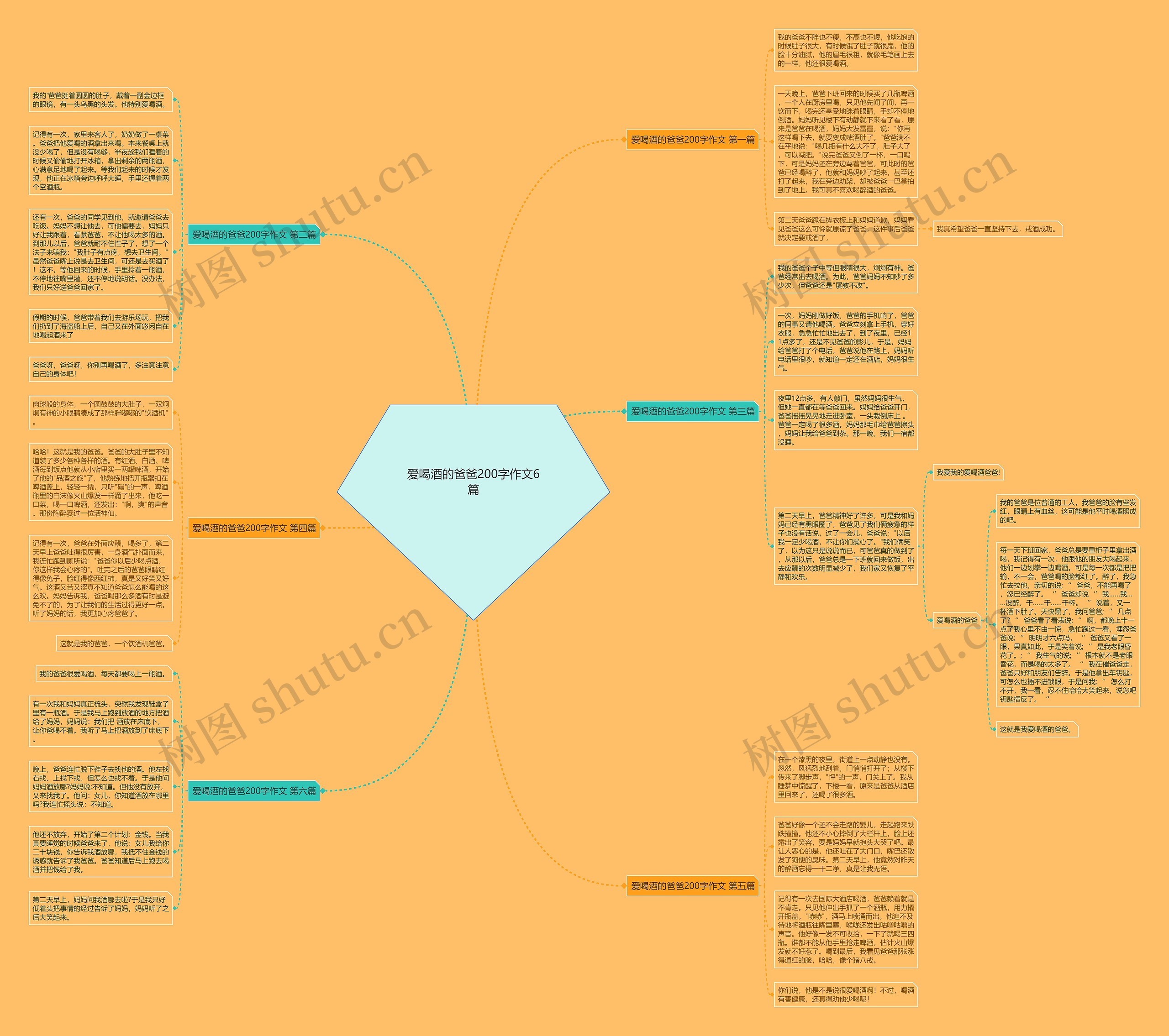 爱喝酒的爸爸200字作文6篇思维导图