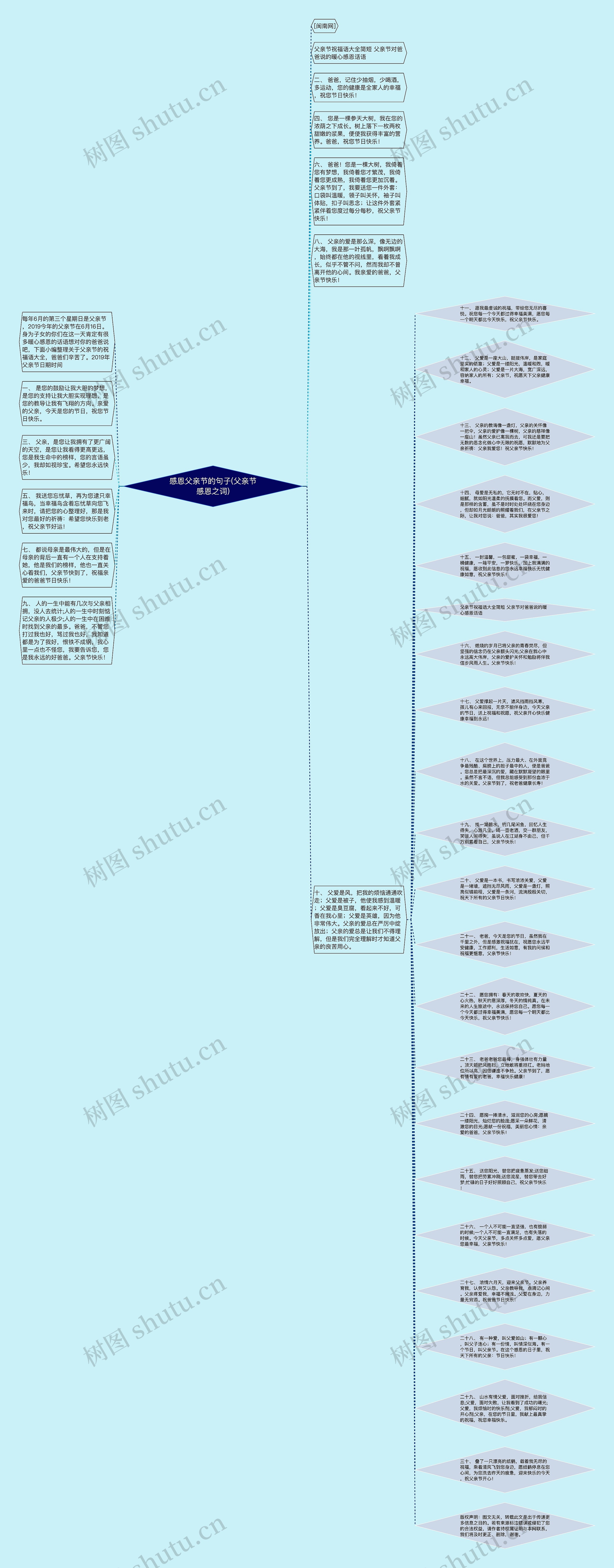 感恩父亲节的句子(父亲节感恩之词)思维导图